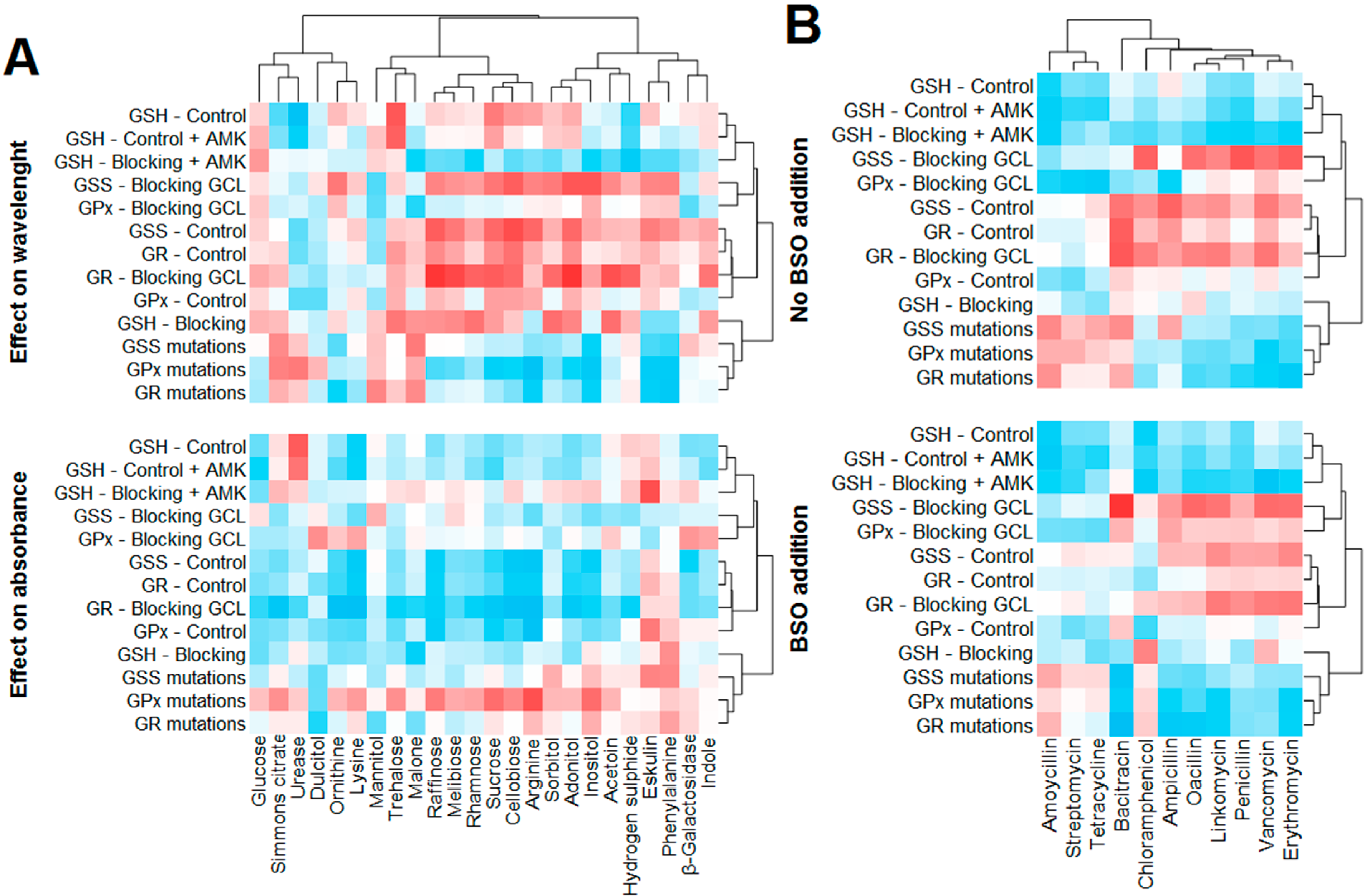 Ijms 16 07210 g007 1024