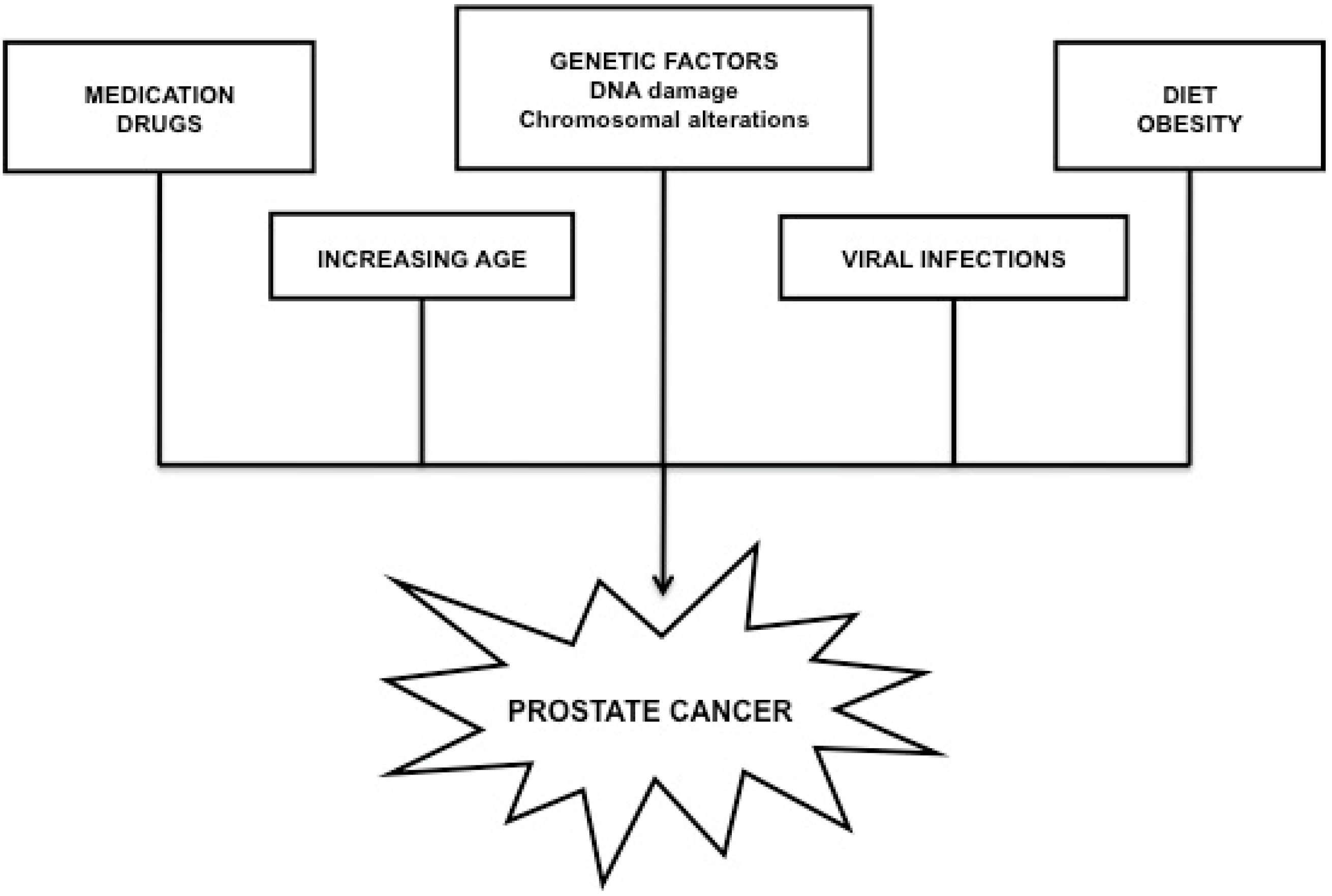 EDAS prostatitis