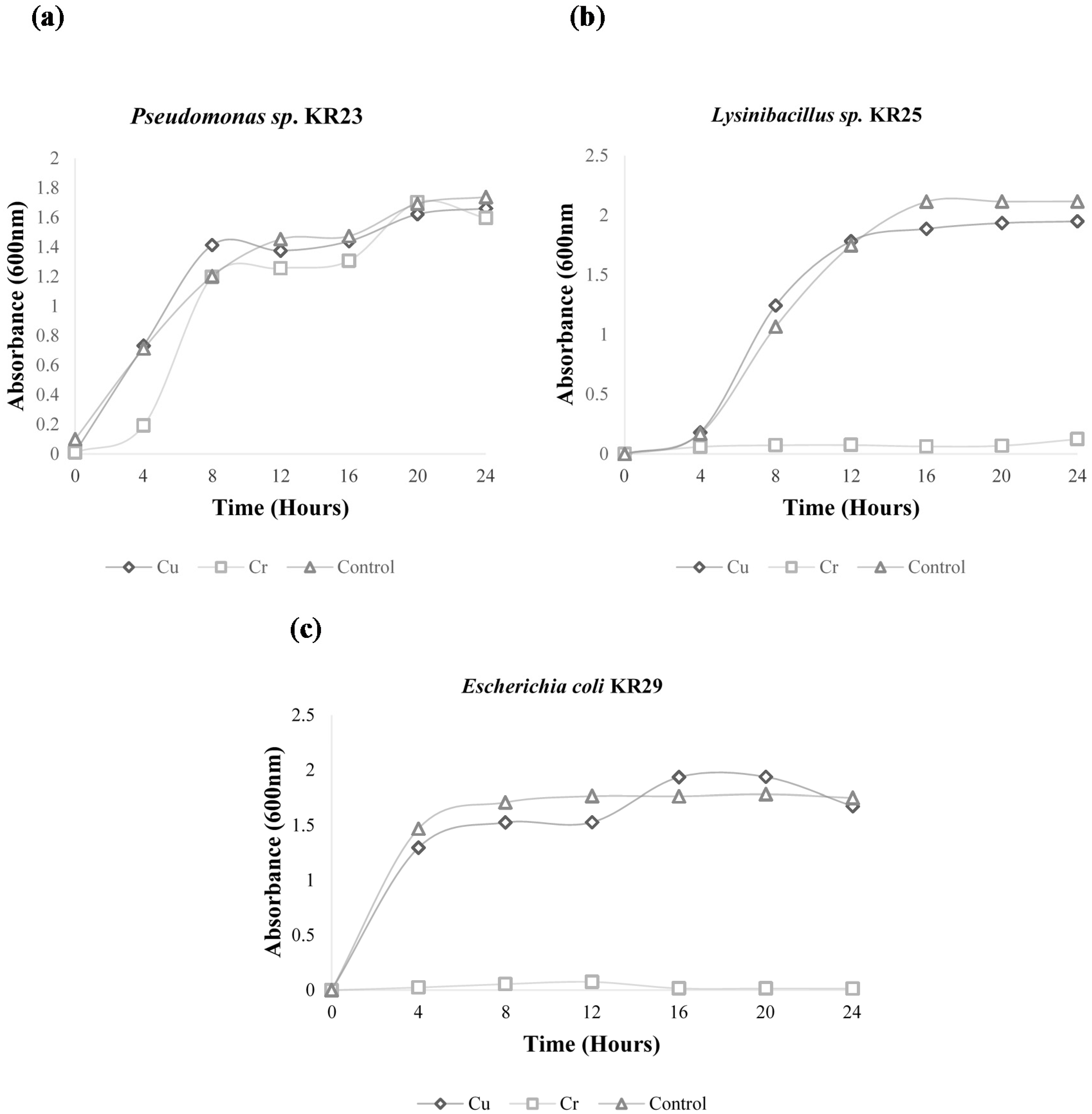 Ijms 16 07352 g001 1024
