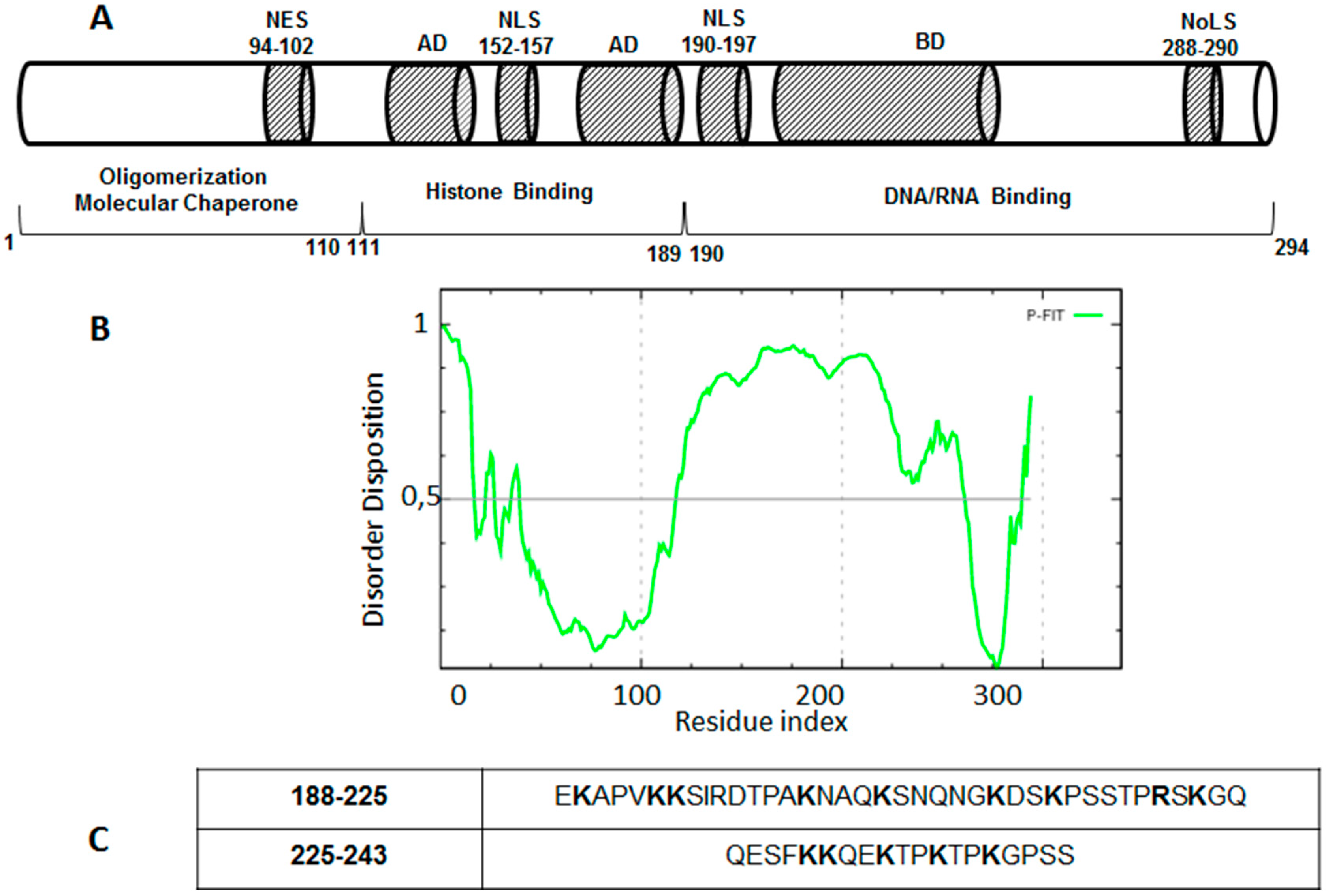 Ijms 16 07394 g002