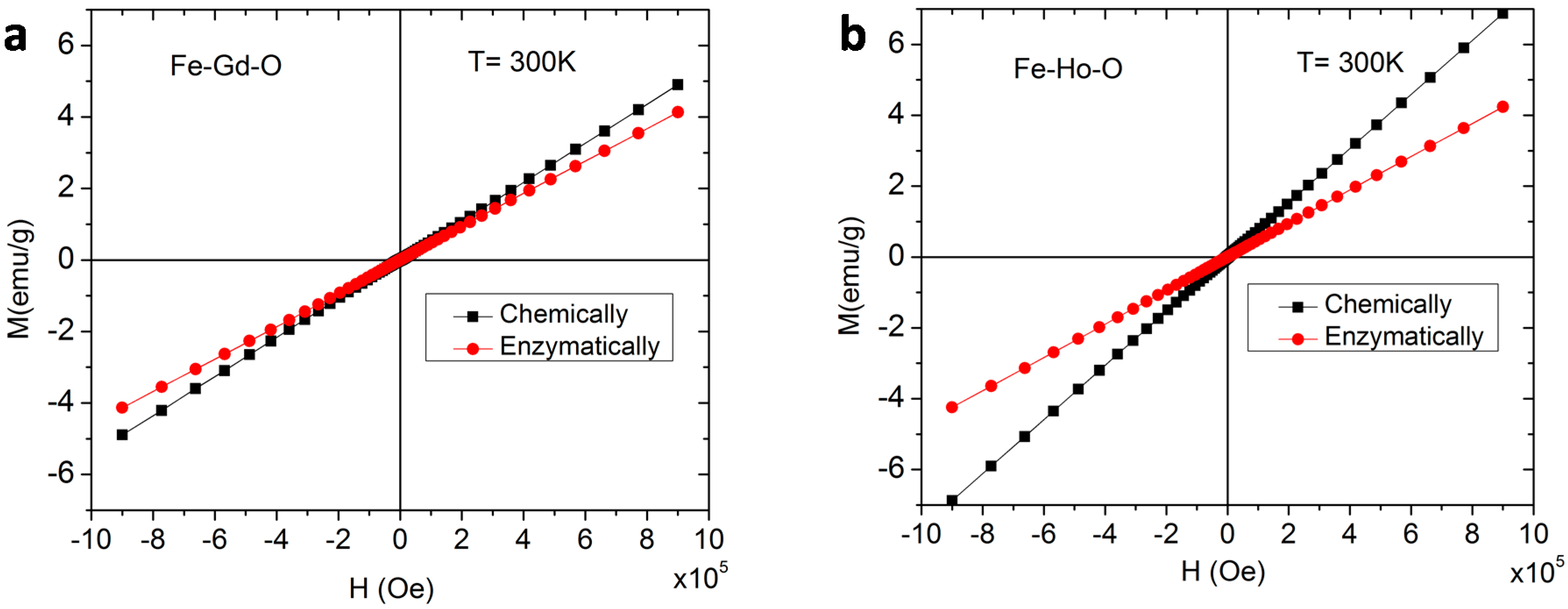Ijms 16 07535 g010 1024