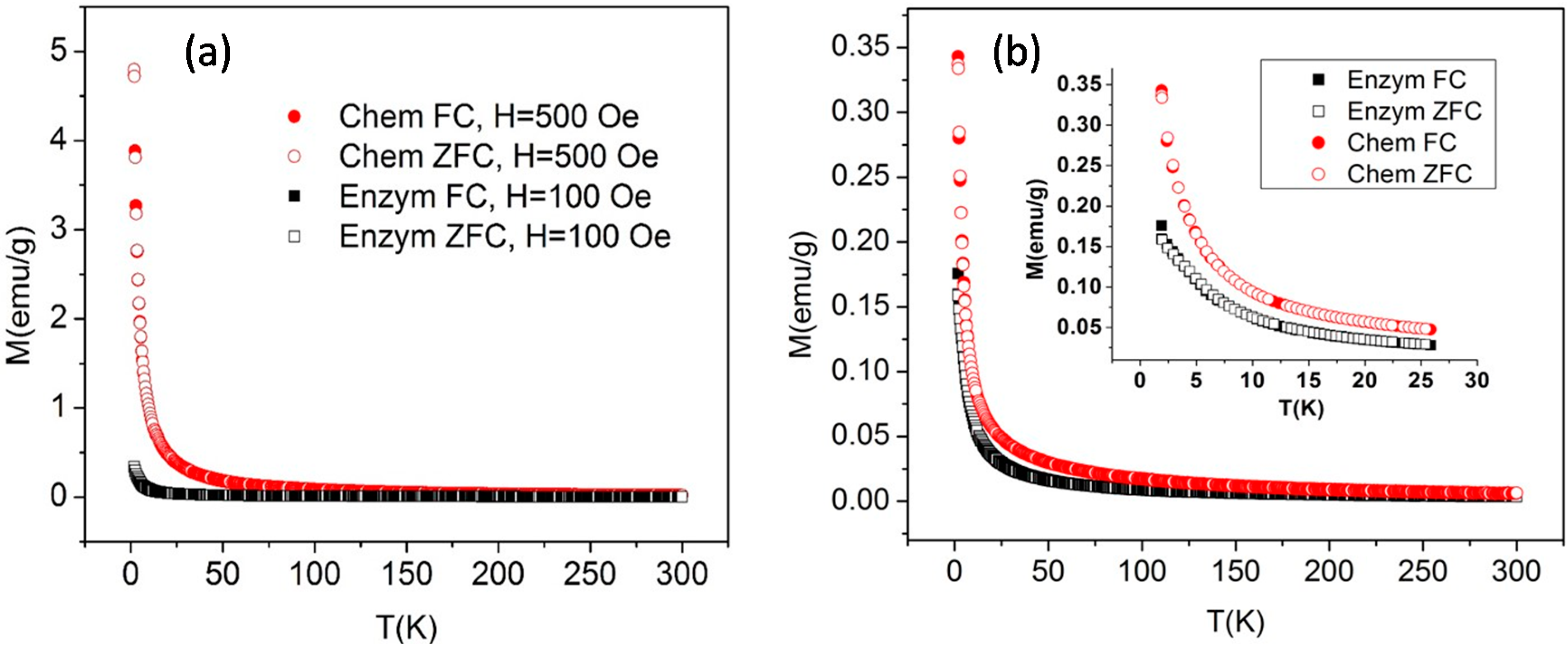 Ijms 16 07535 g012 1024