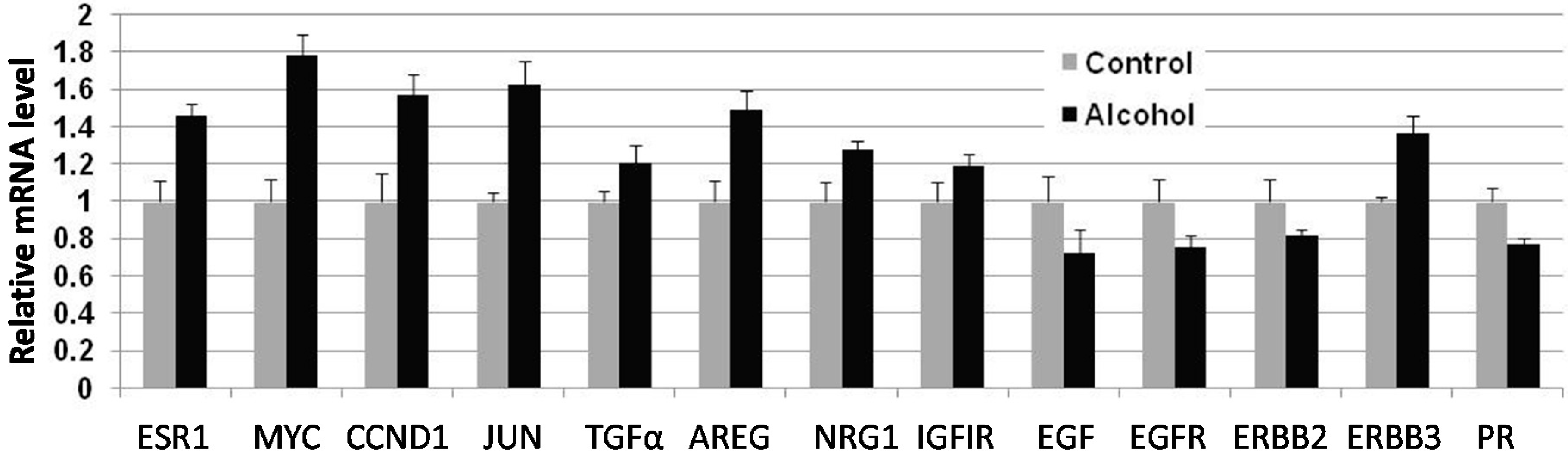 Ijms 16 07655 g005 1024