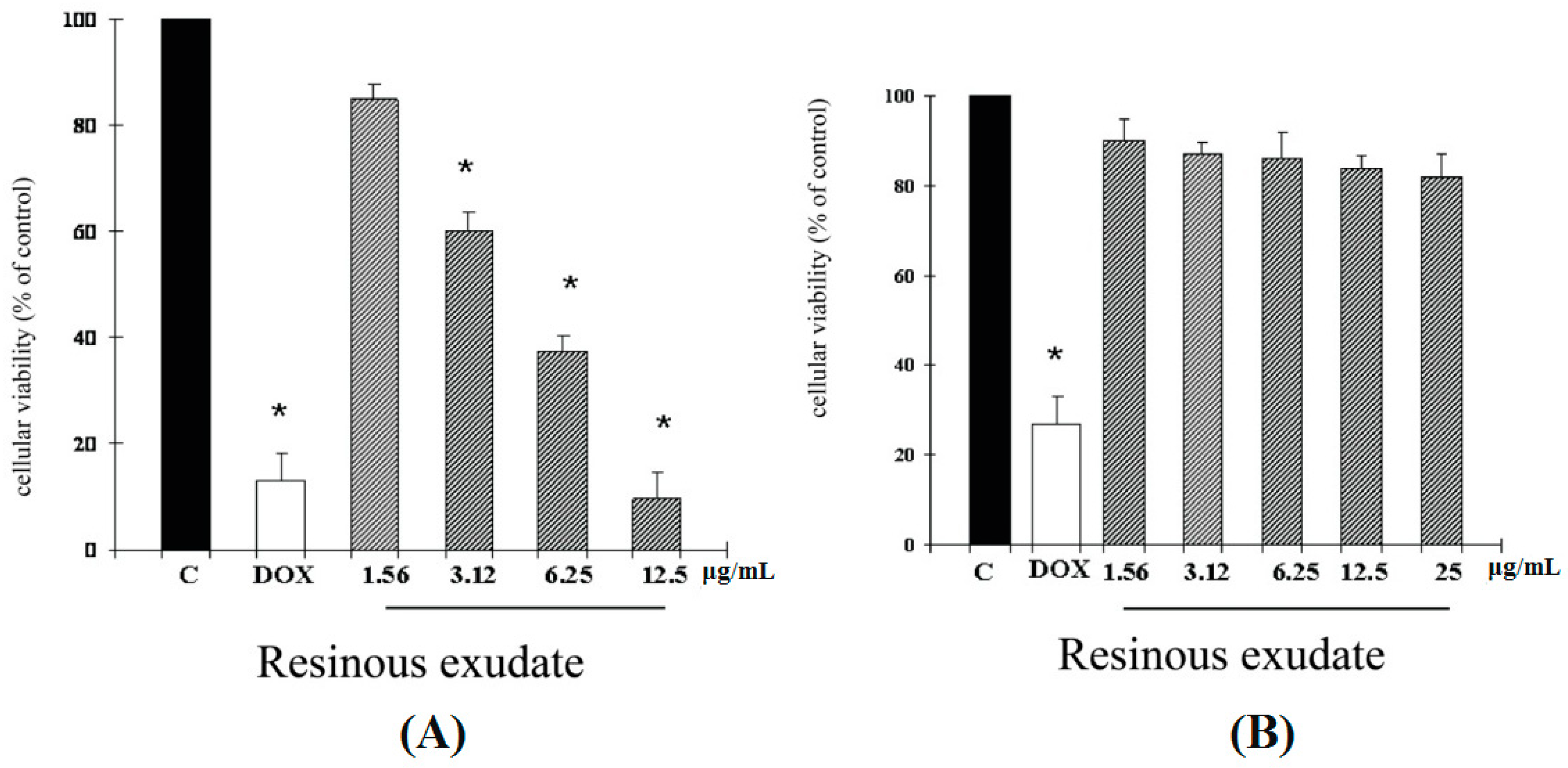 Ijms 16 07944 g002 1024