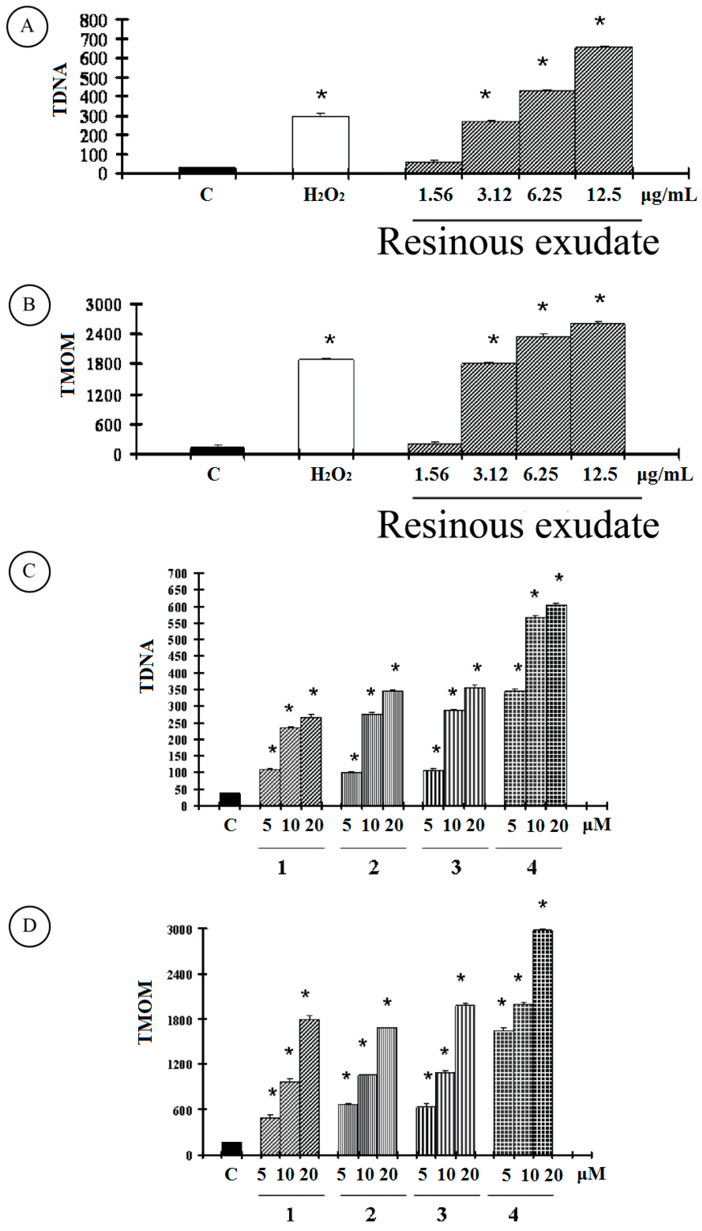 Ijms 16 07944 g003 1024
