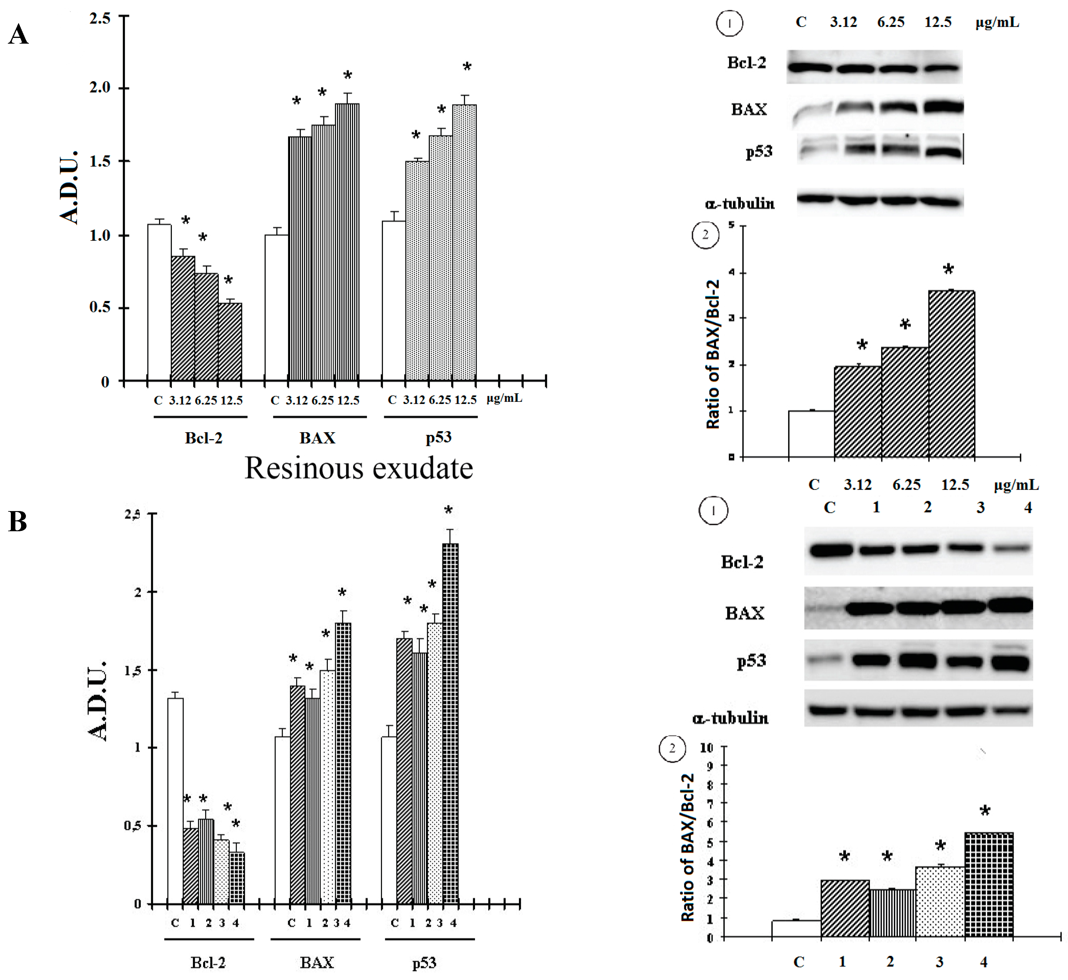 Ijms 16 07944 g004 1024