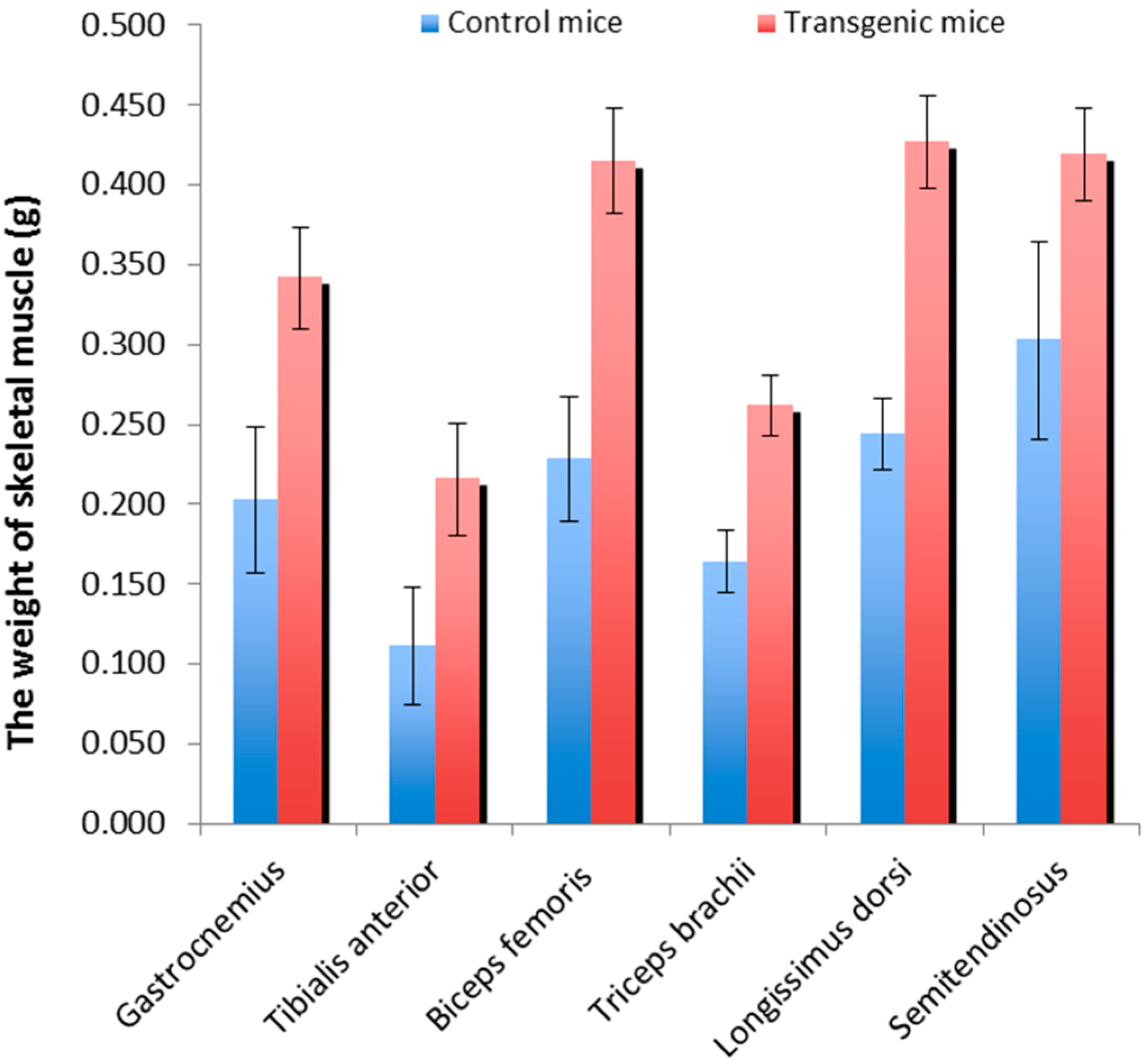 Ijms 16 07976 g001 1024