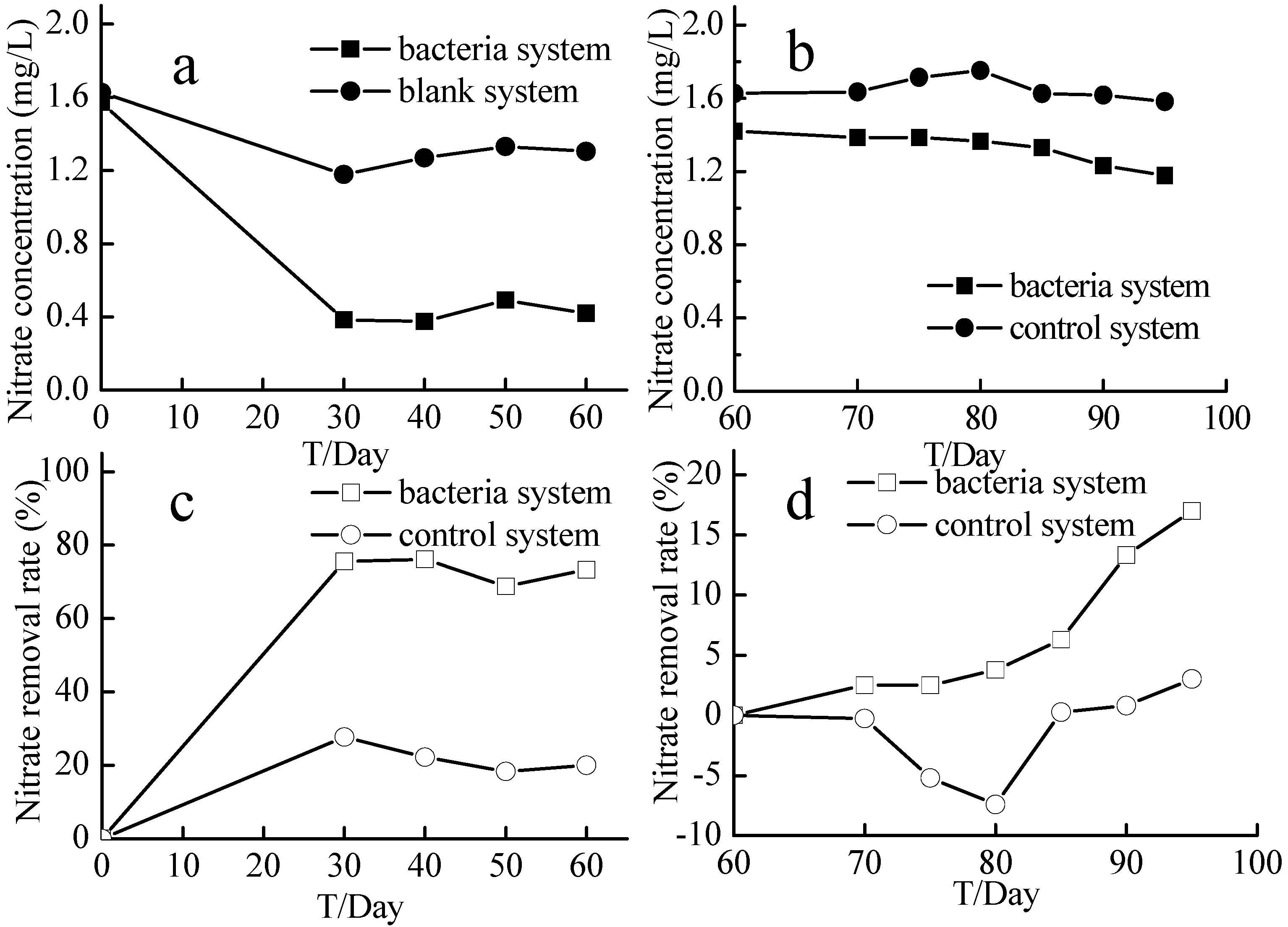 Ijms 16 08008 g009 1024