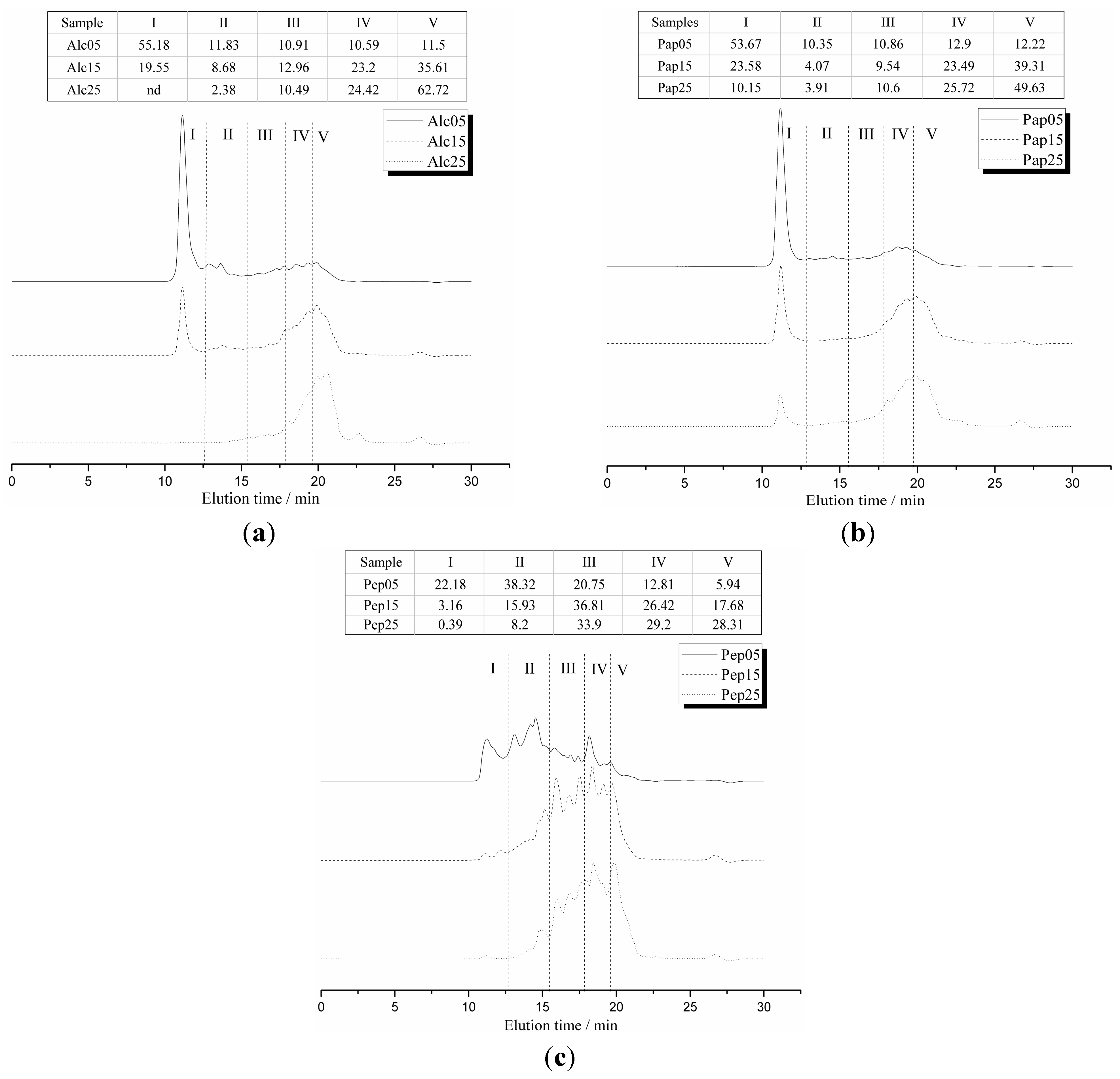 Ijms 16 08040 g001 1024