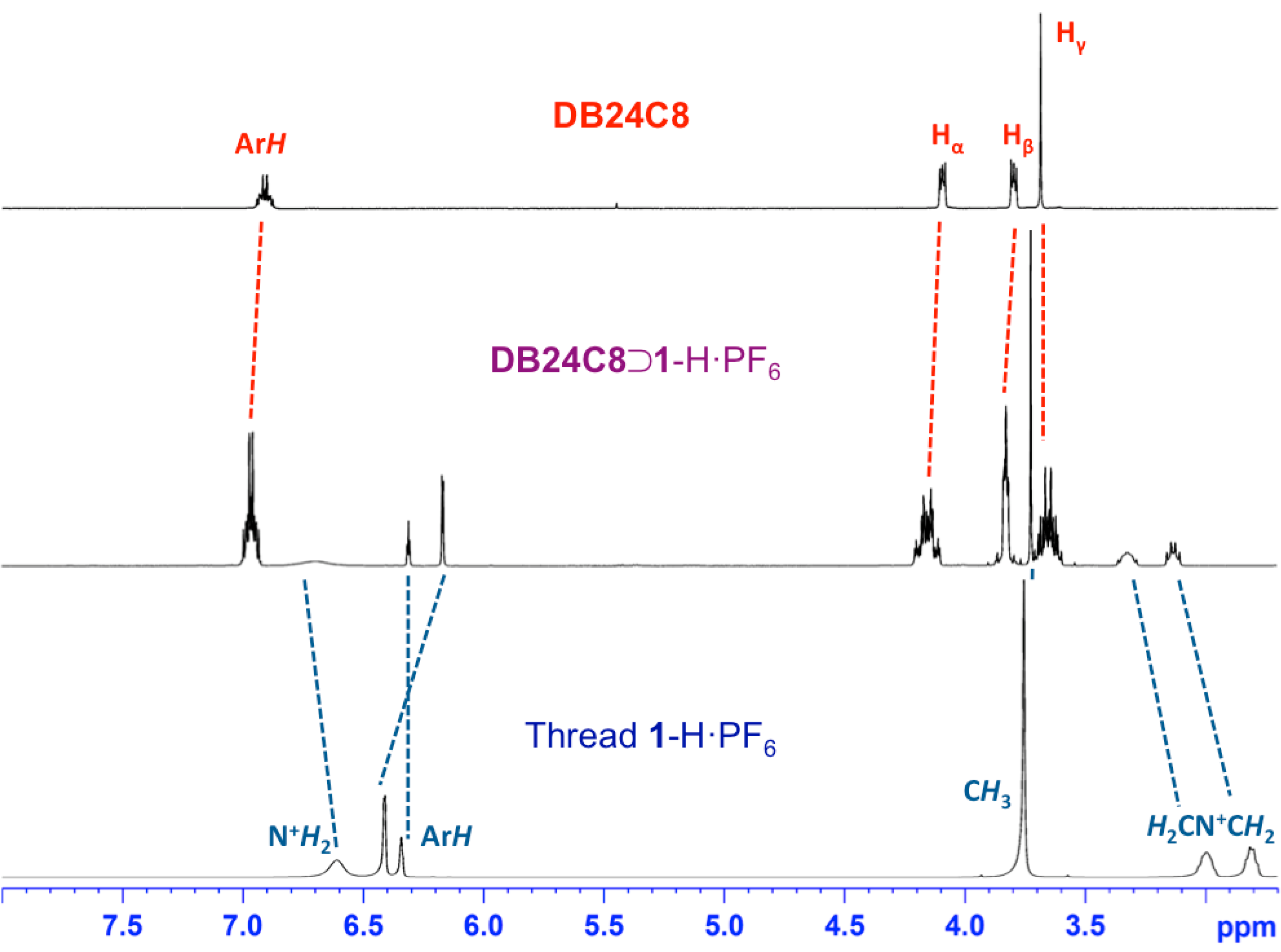 Ijms 16 08254 g002 1024