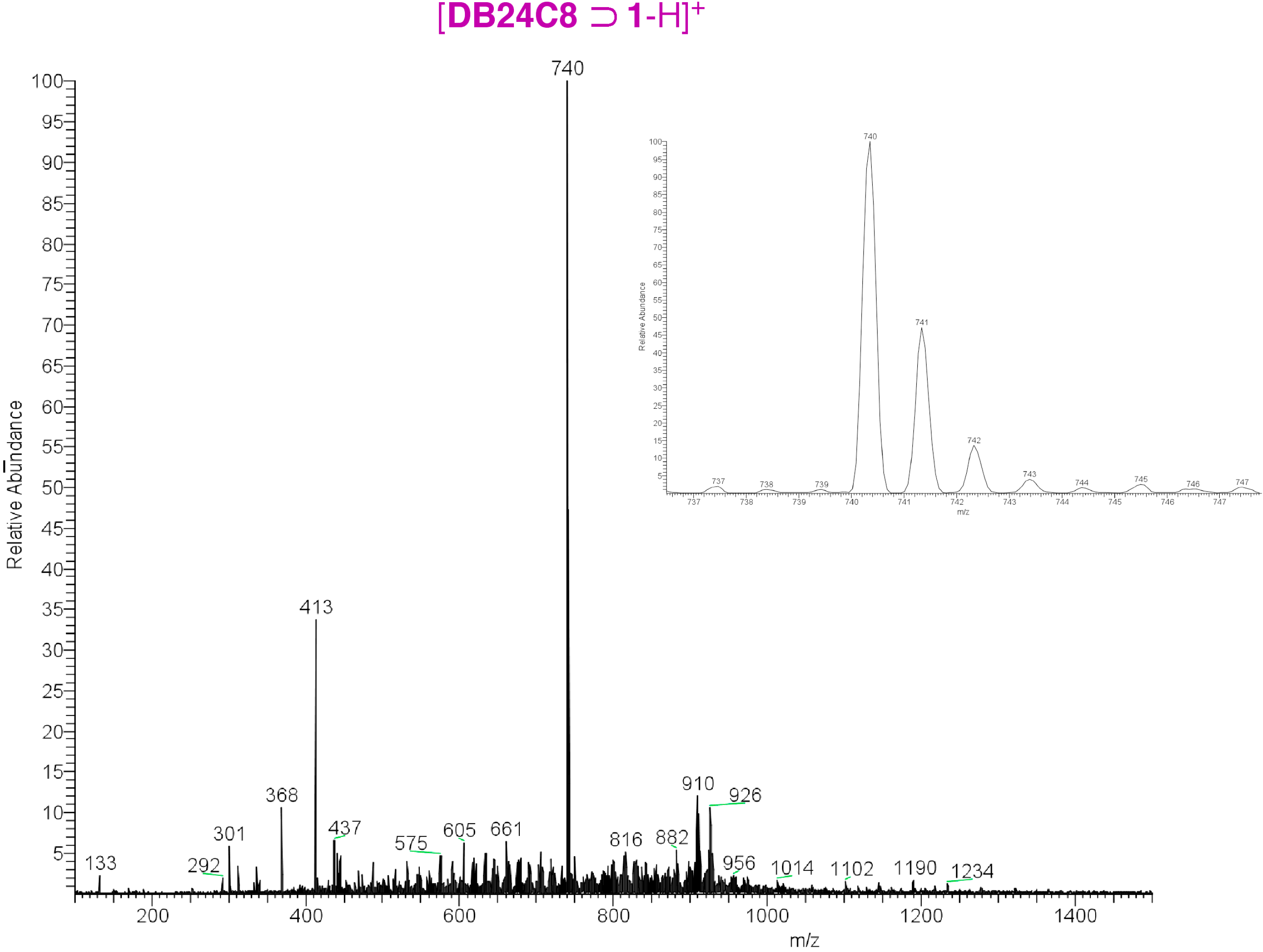 Ijms 16 08254 g003 1024