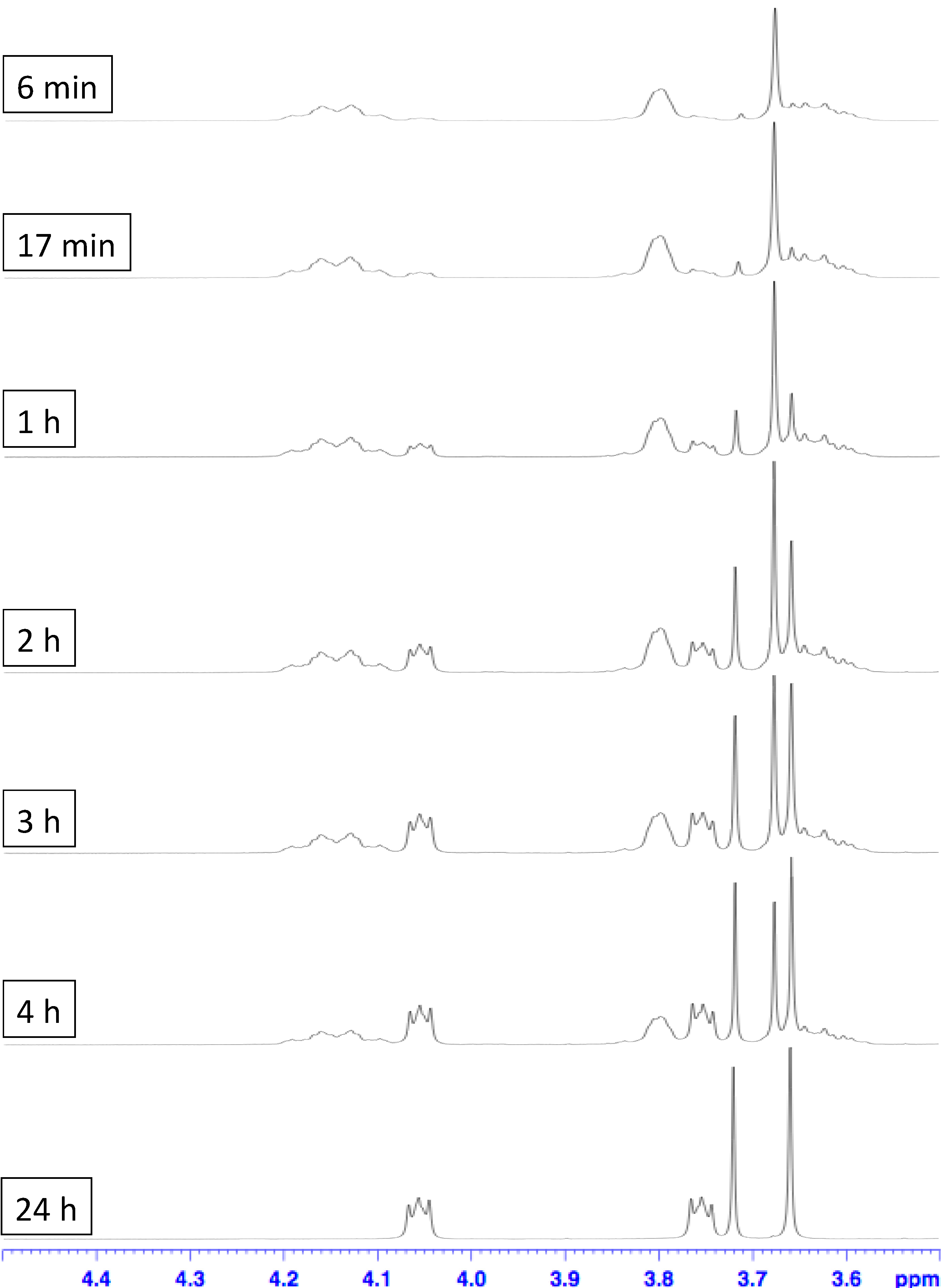 Ijms 16 08254 g005 1024