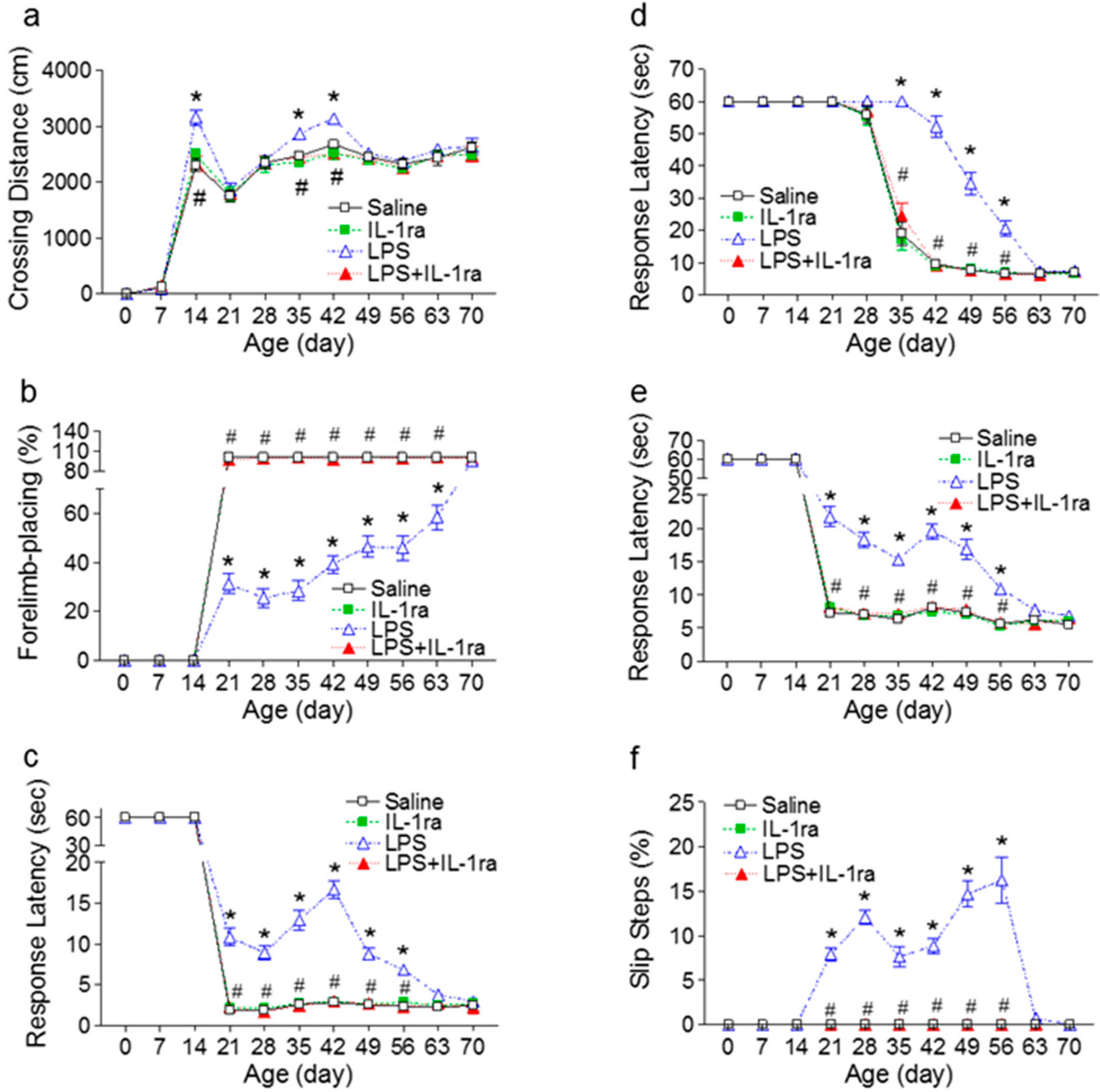Ijms 16 08635 g001 1024