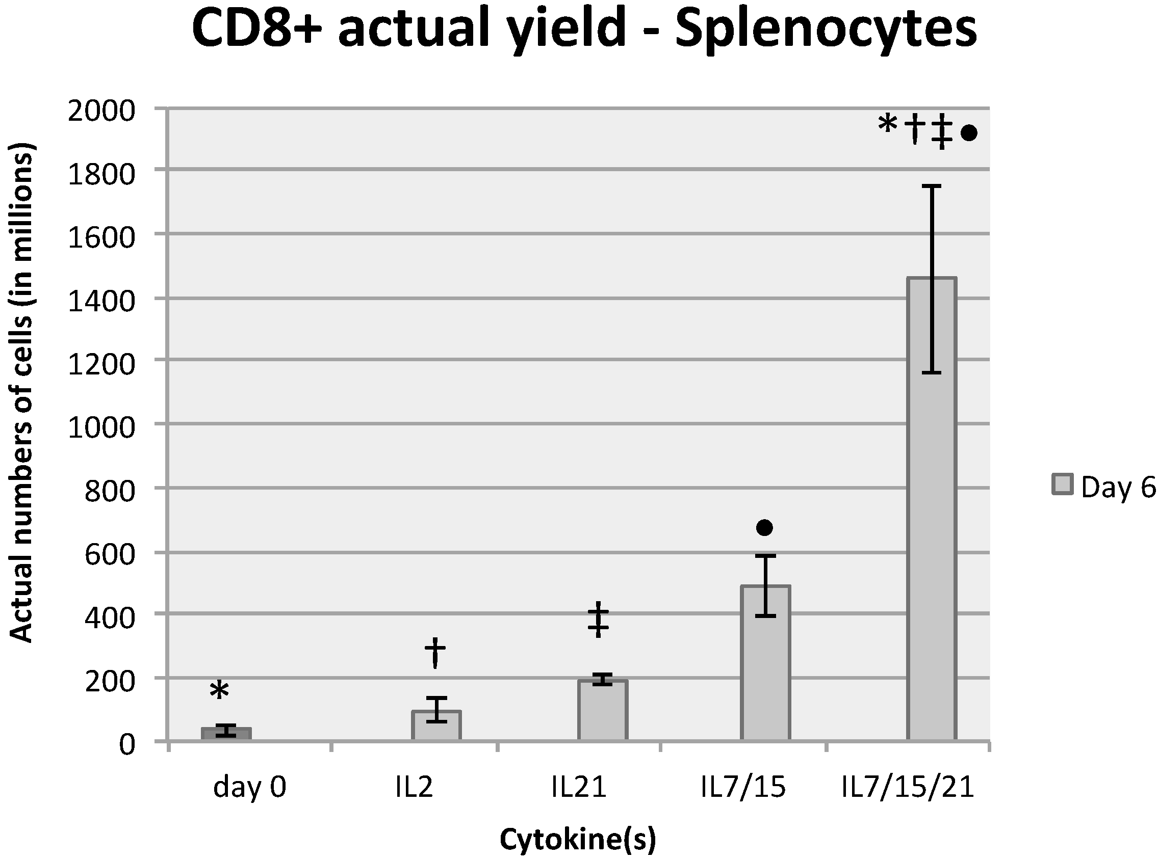Ijms 16 08744 g002 1024