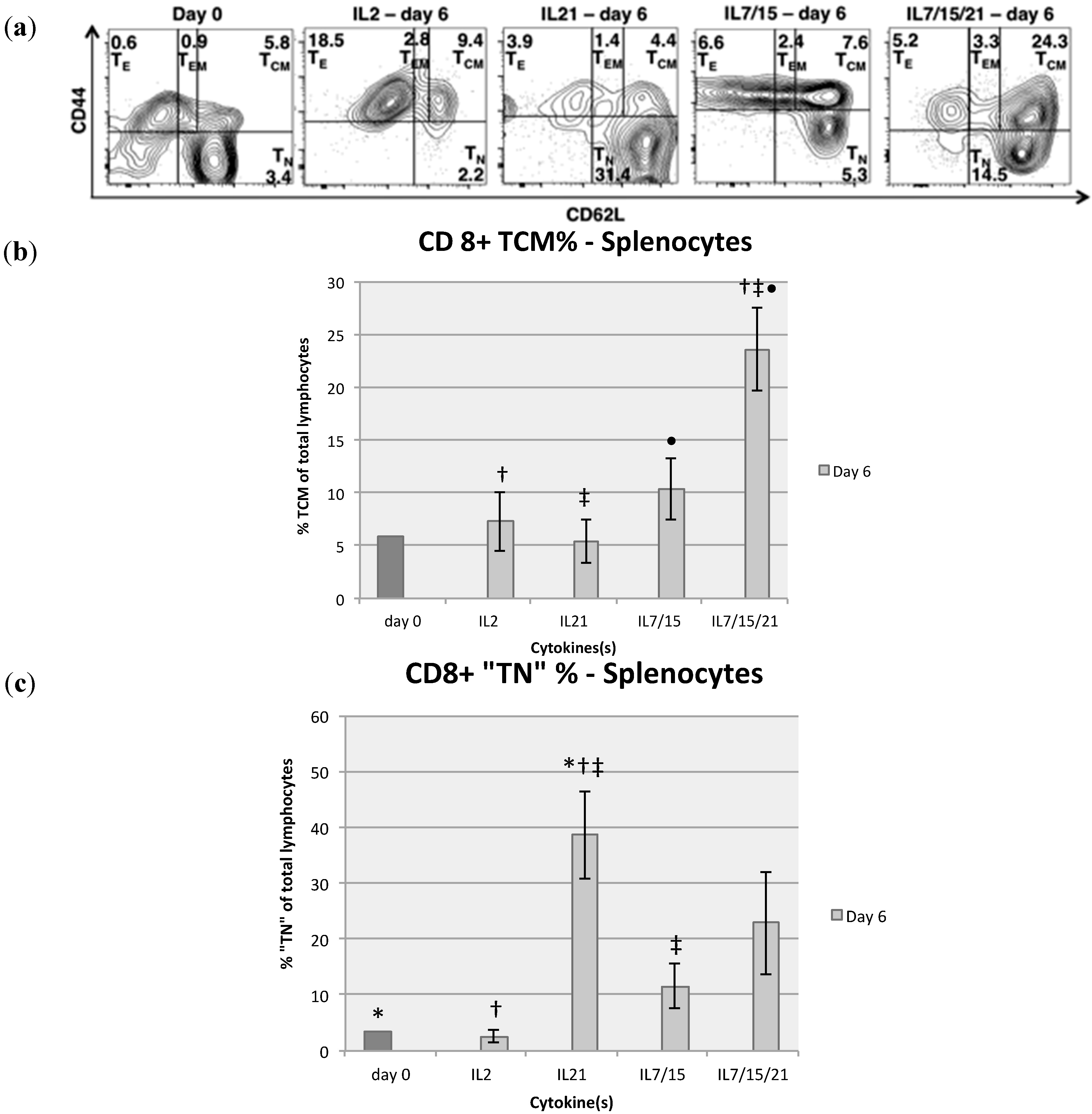 Ijms 16 08744 g003 1024