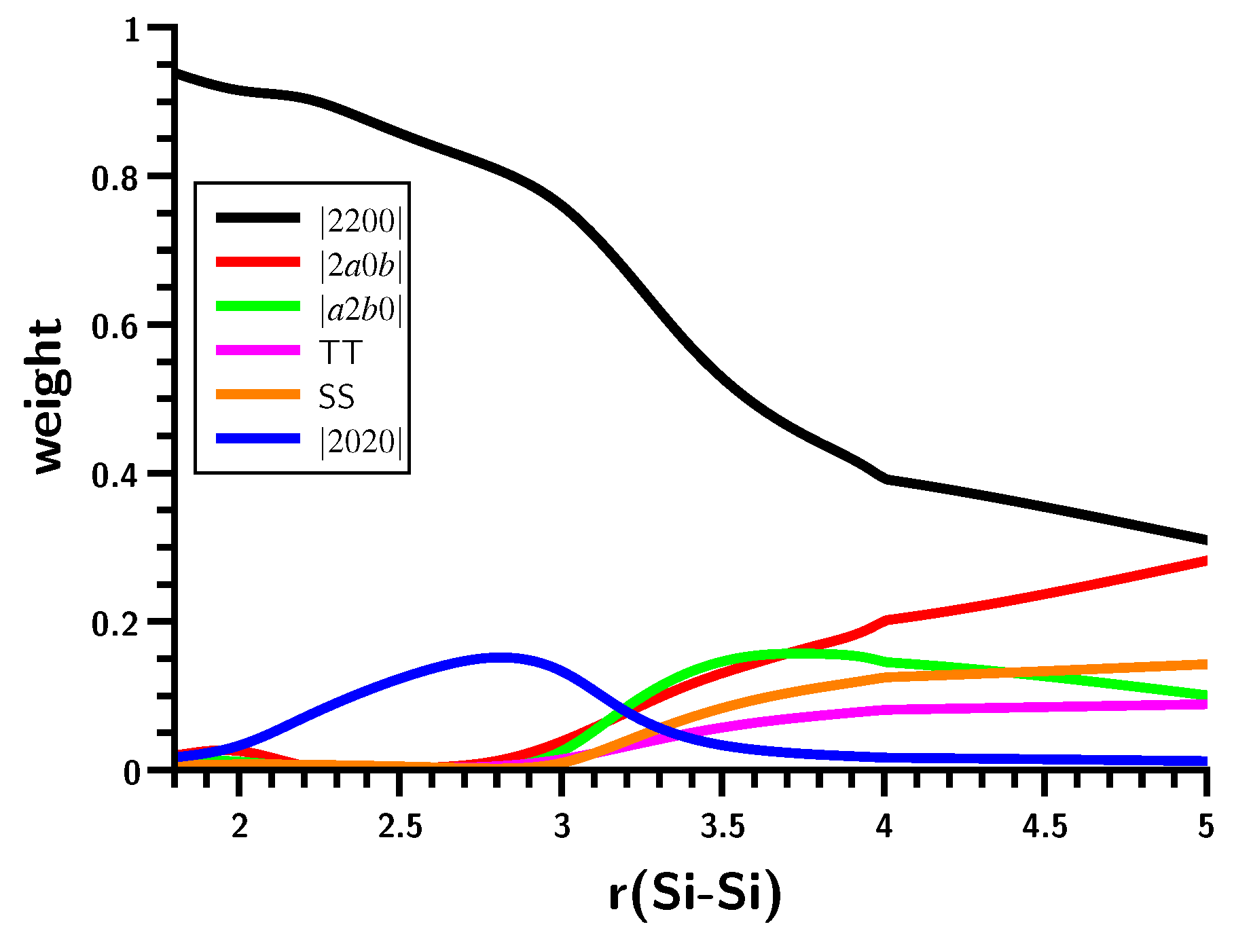 gliogenesis