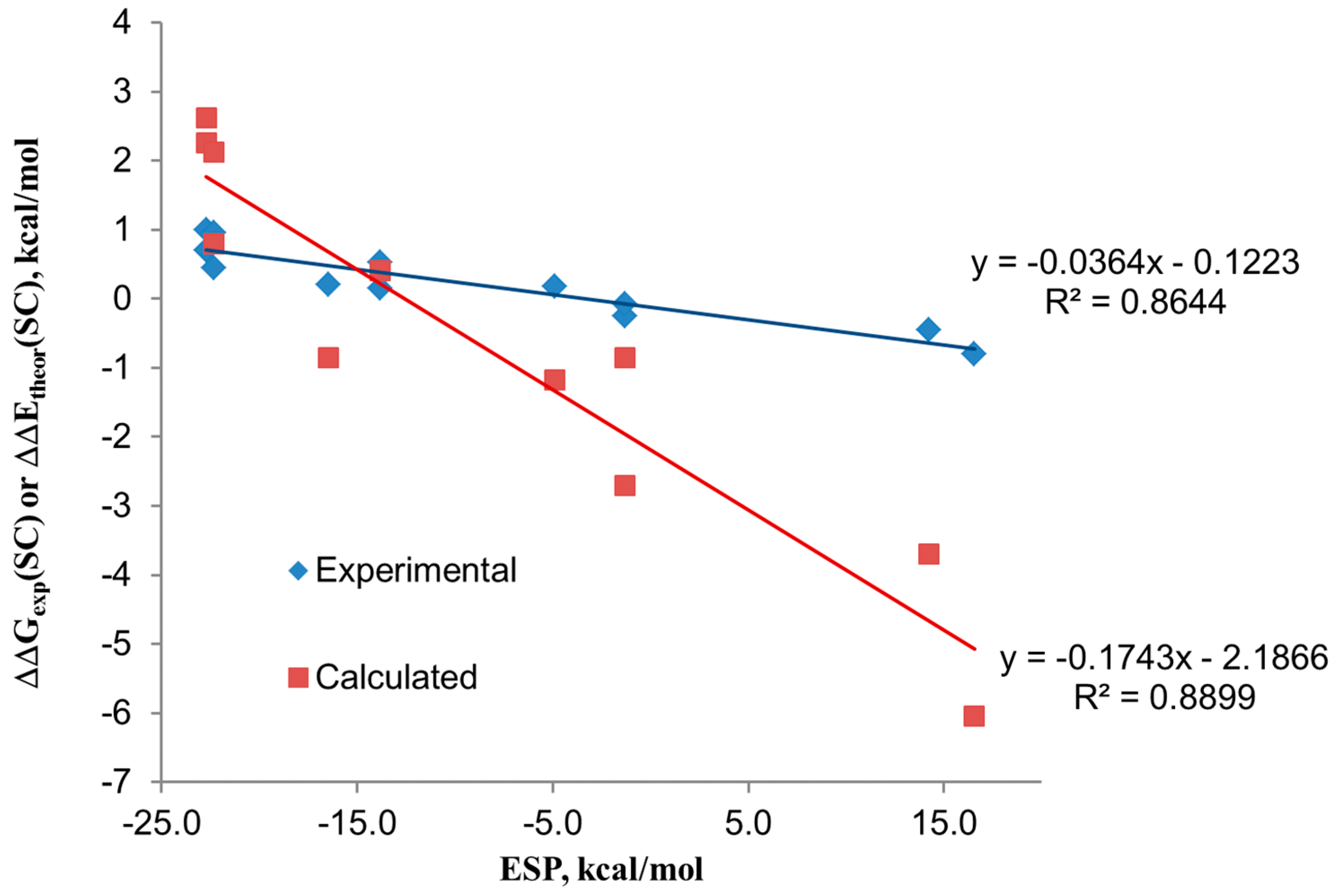 Ijms 16 08934 g002 1024