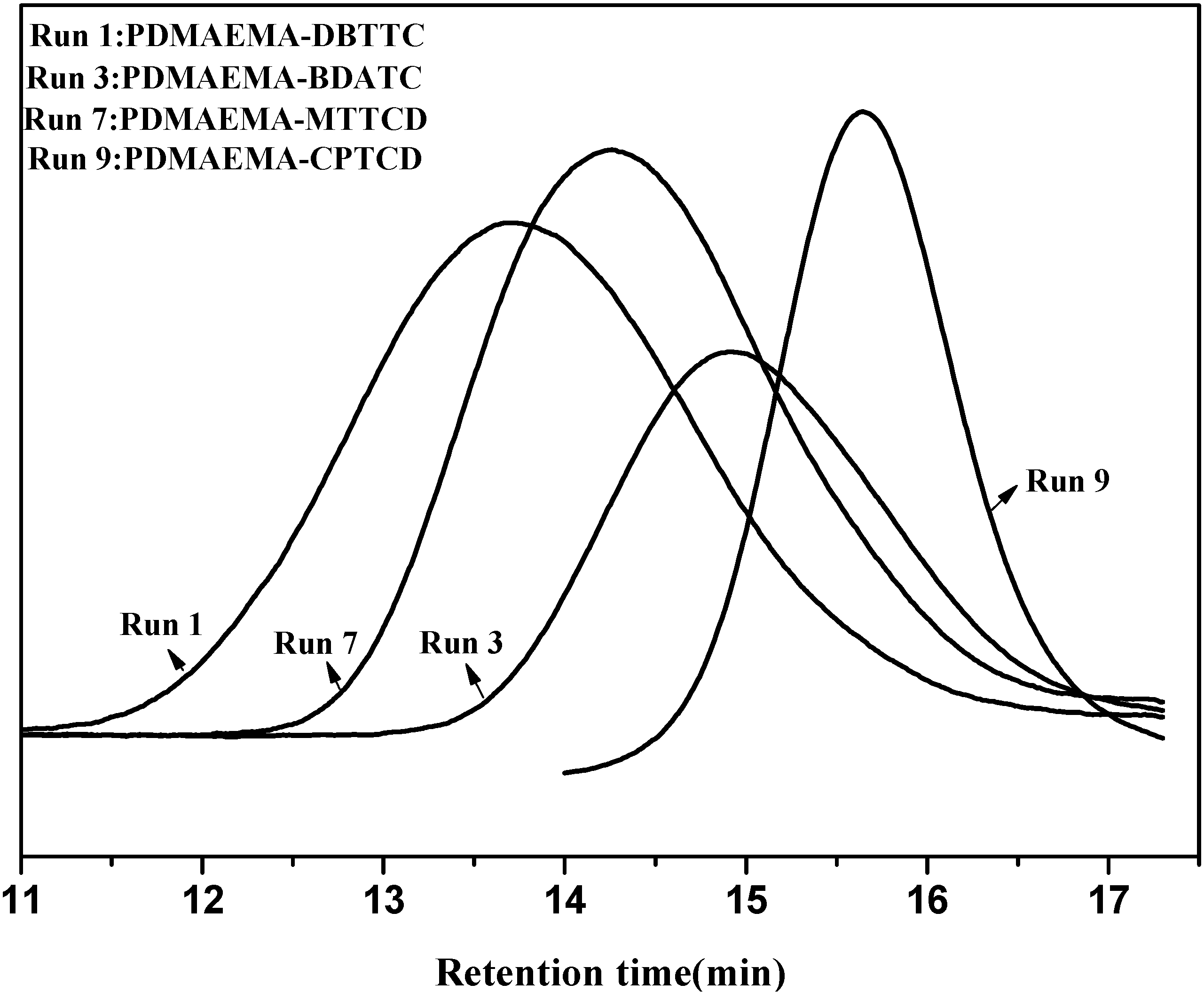 Novel Tertiary Amino Containing Blinding Composite Membranes
