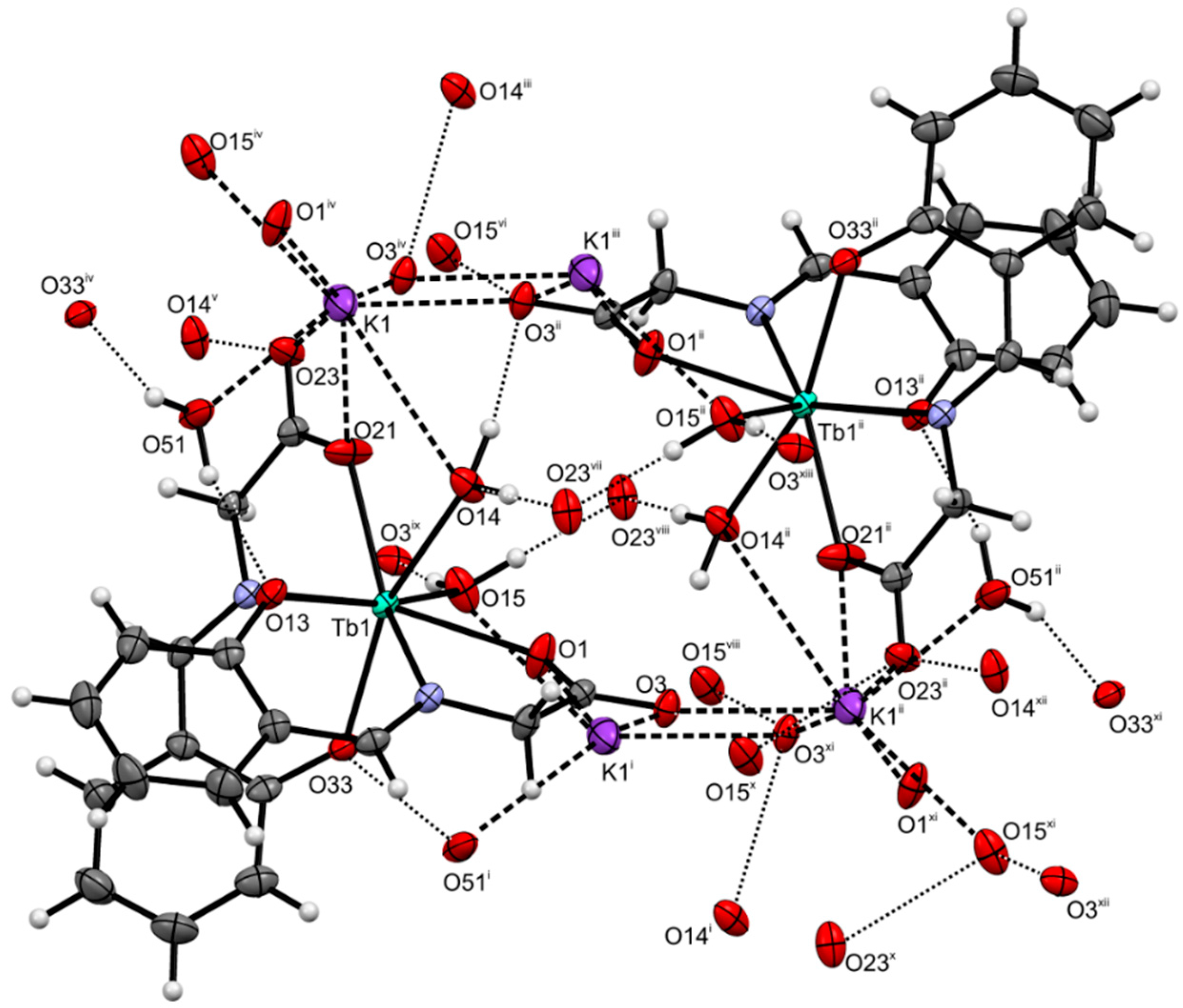 Ijms 16 09520 g002 1024