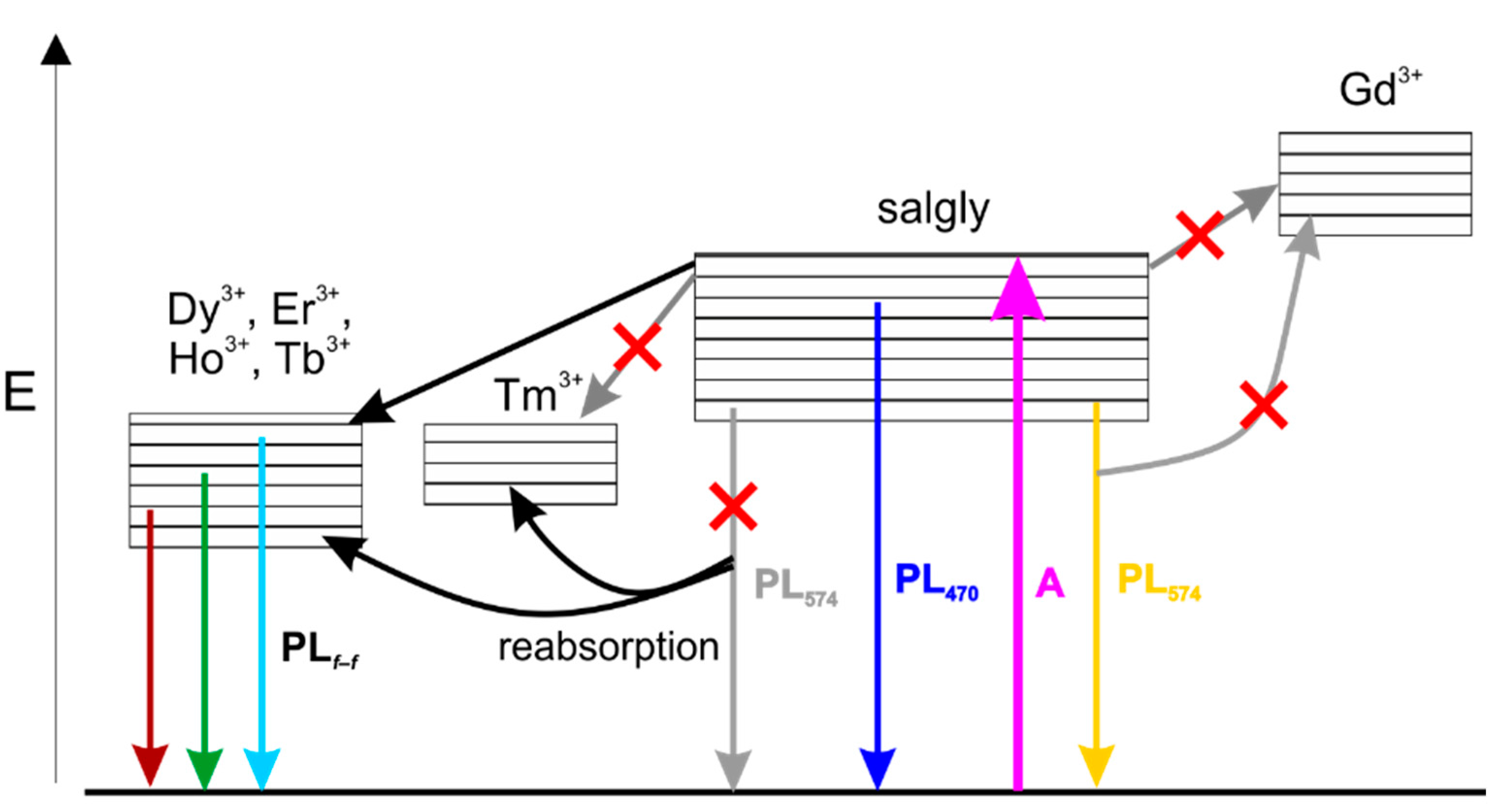 Ijms 16 09520 g007 1024