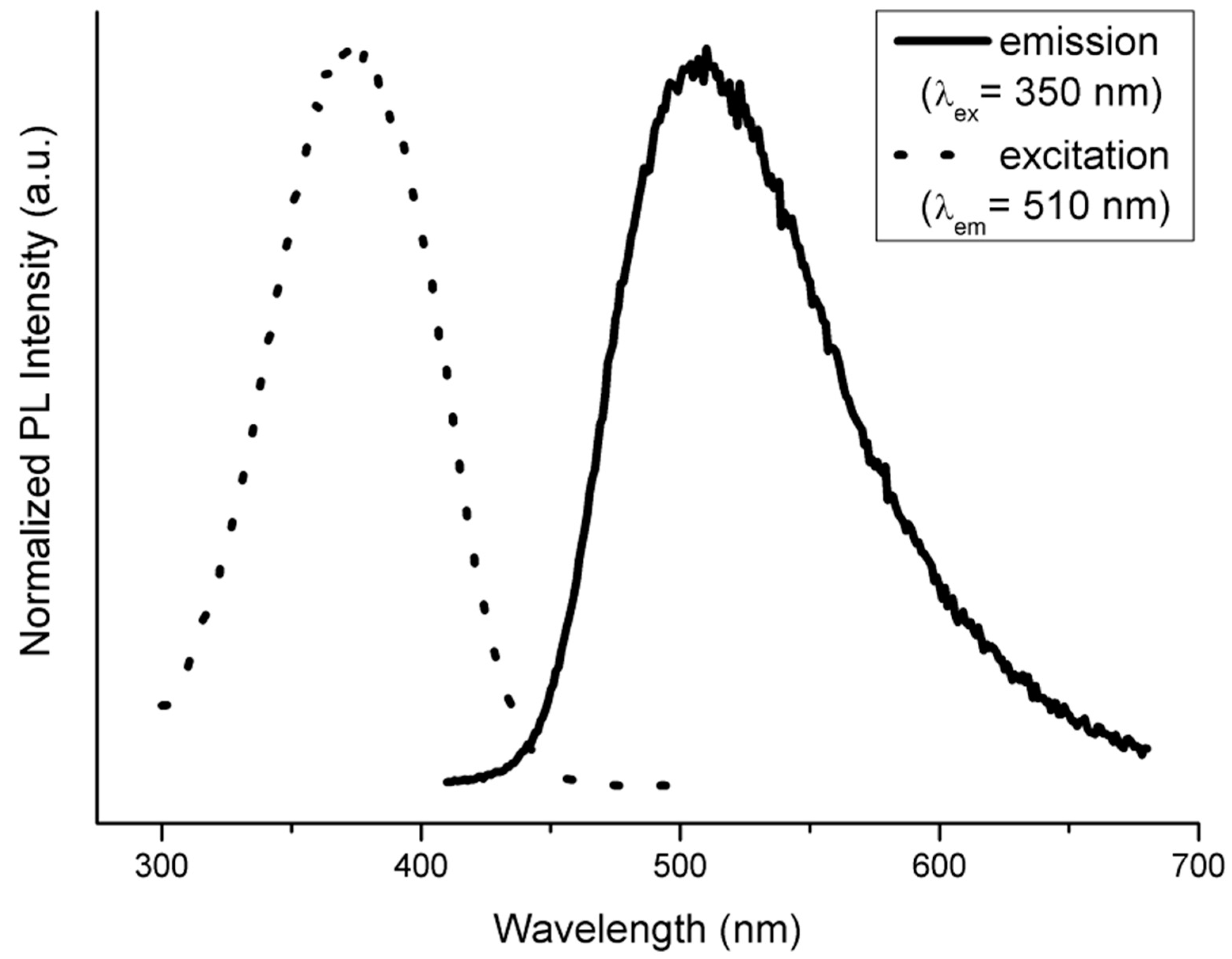 Ijms 16 09520 g008 1024