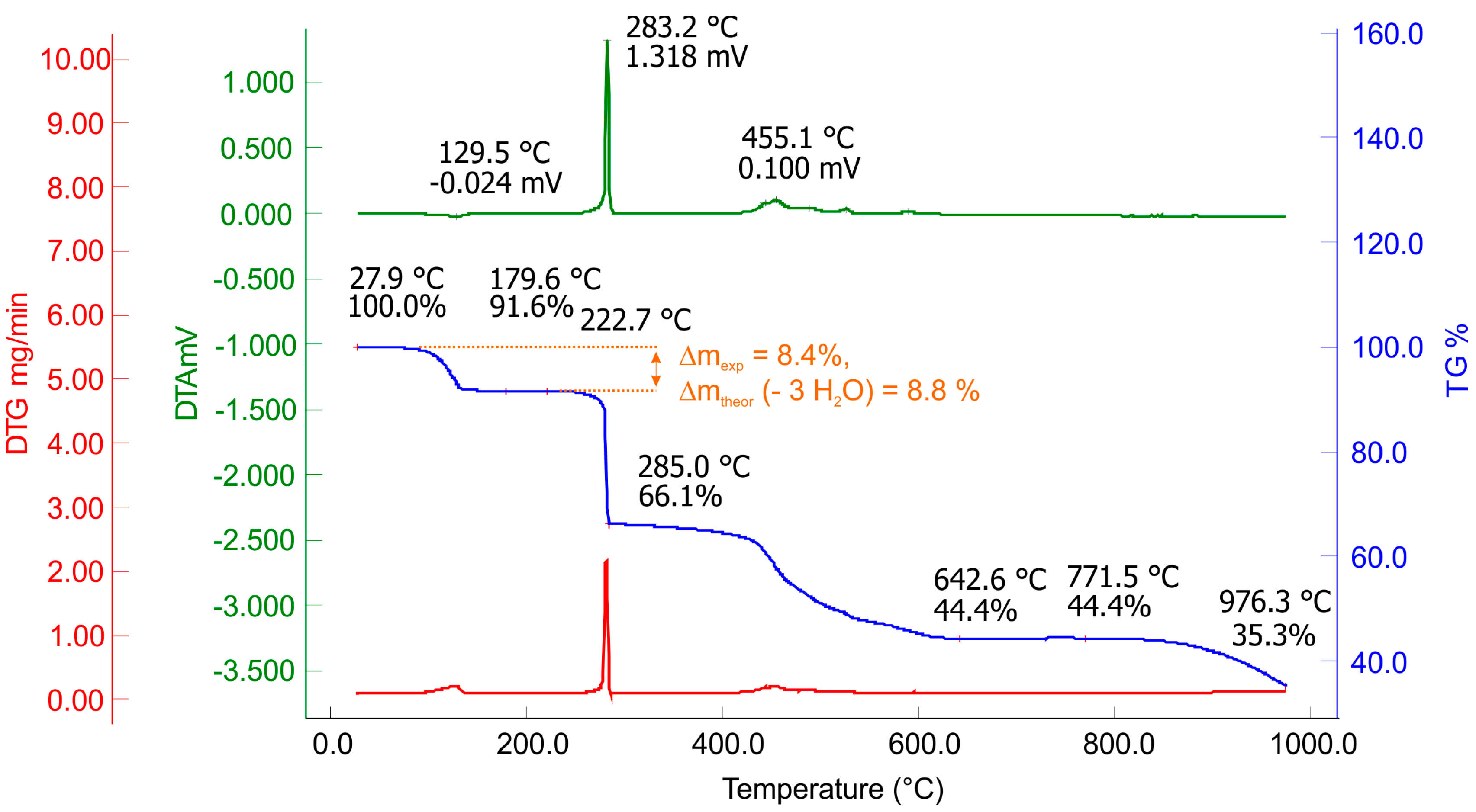 Ijms 16 09520 g010 1024