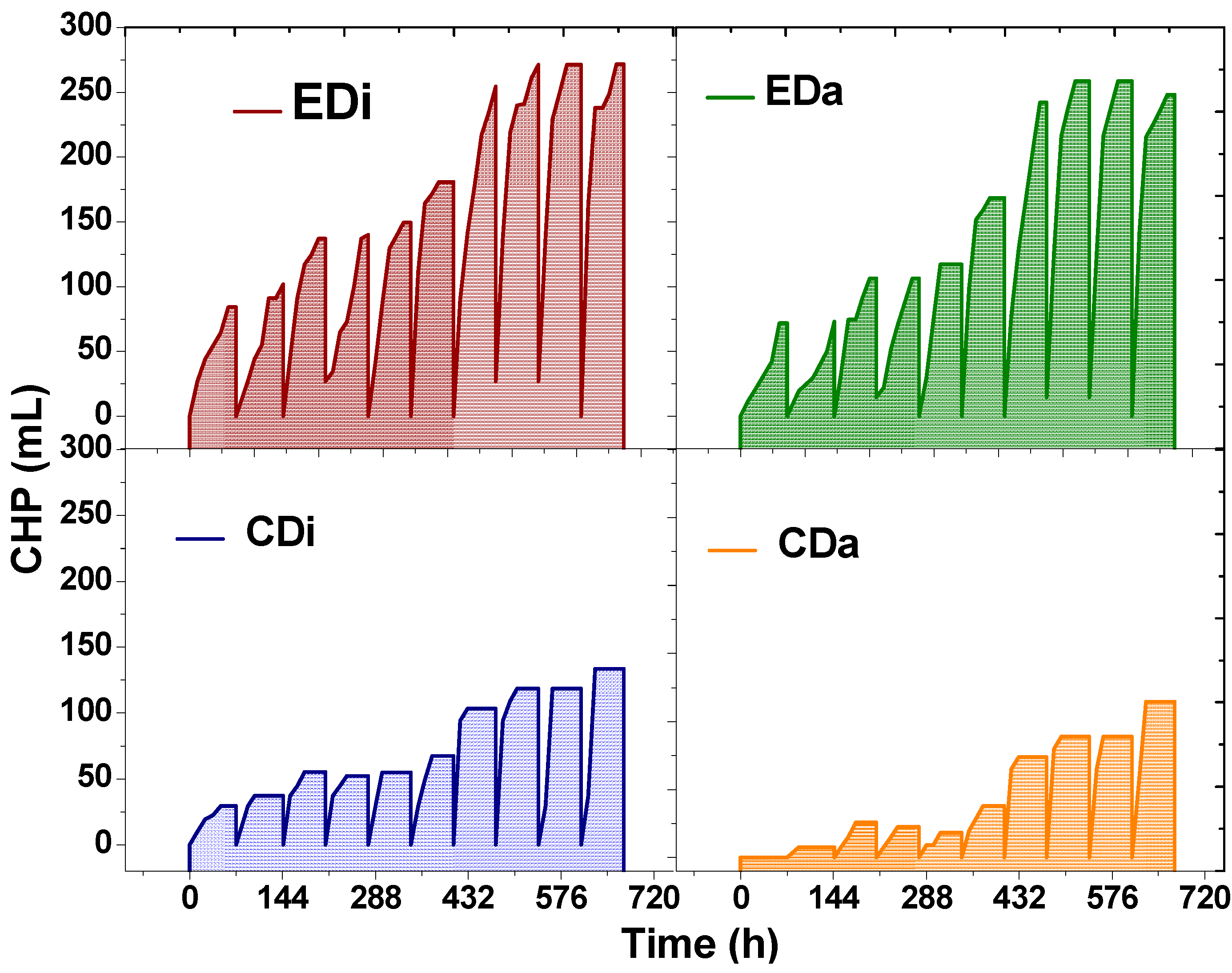 Ijms 16 09540 g001 1024