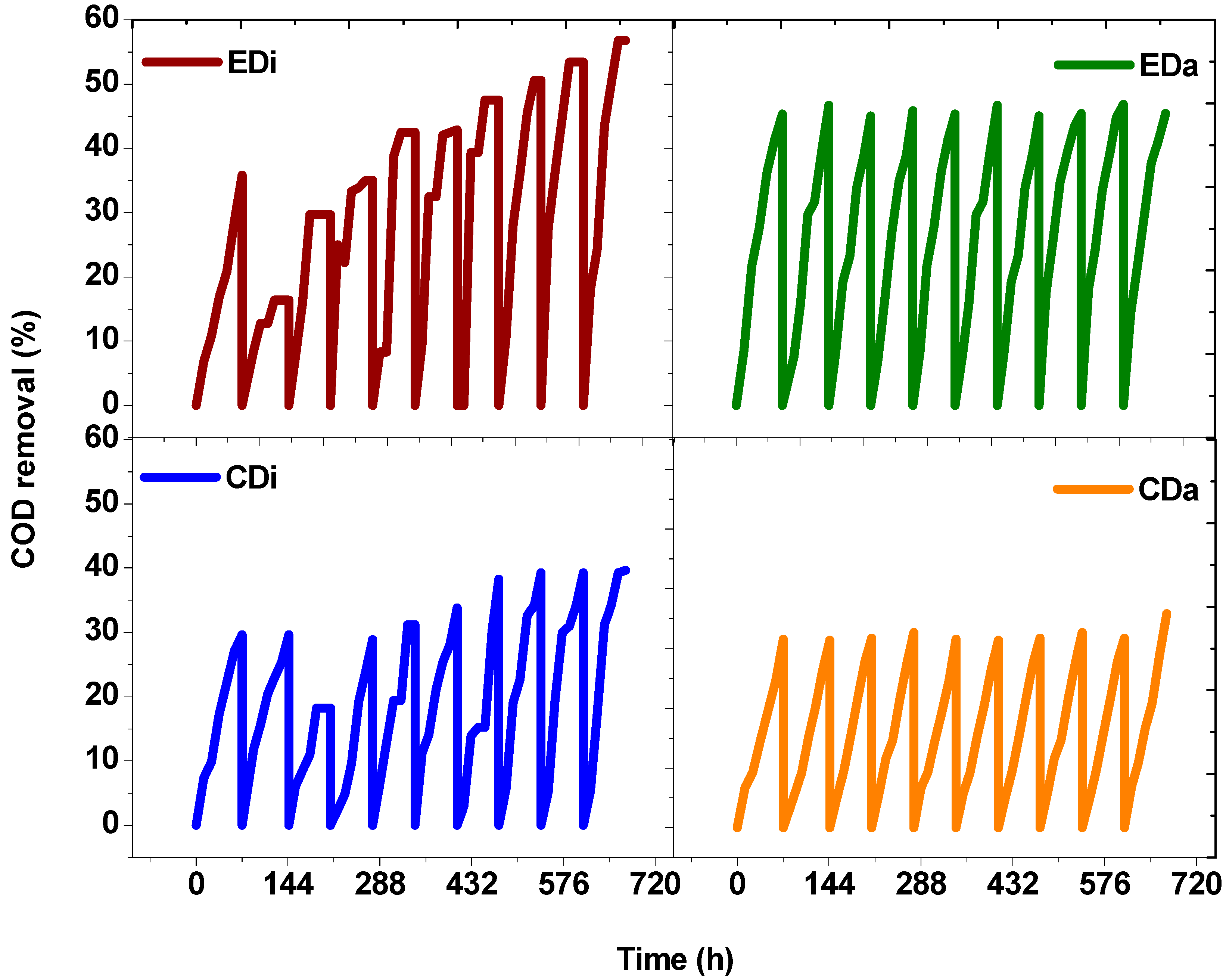 Ijms 16 09540 g007 1024