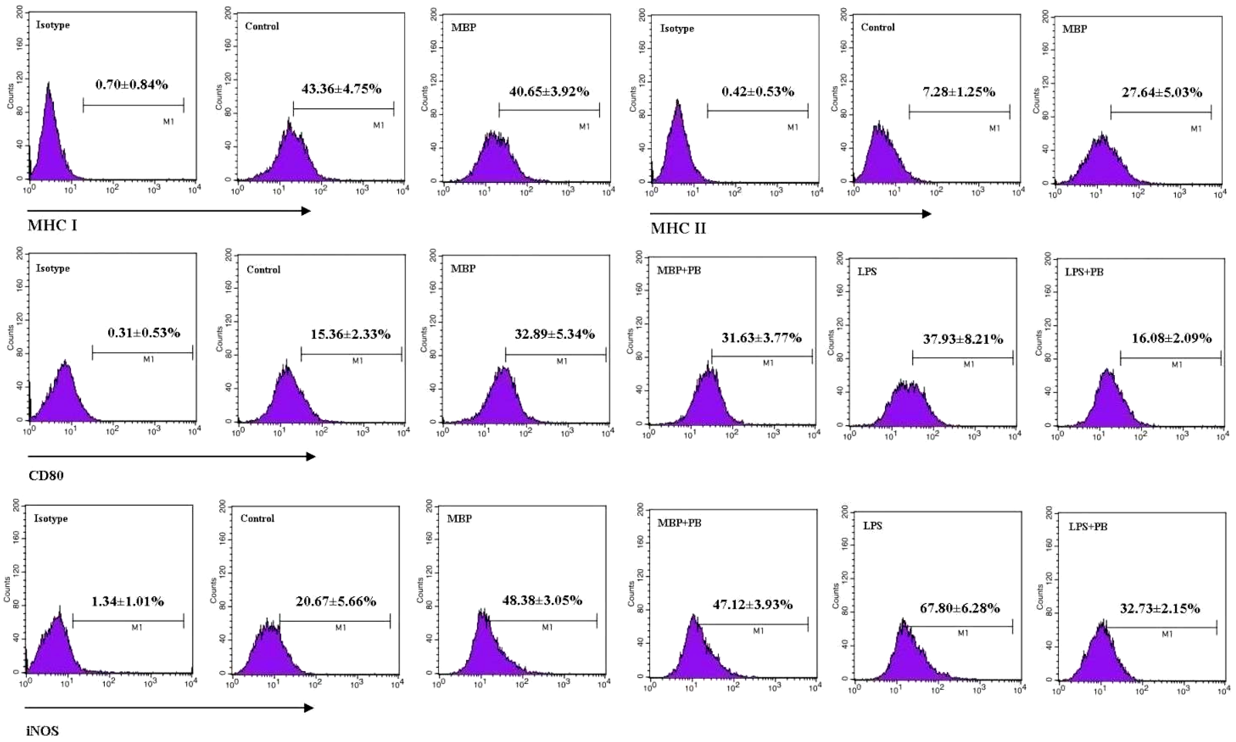 Ijms 16 09896 g003 1024