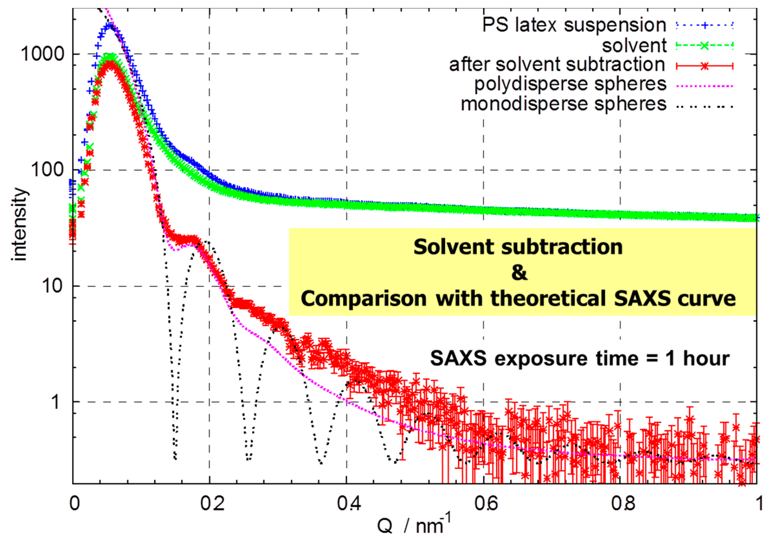 Ijms 16 10016 g005 1024