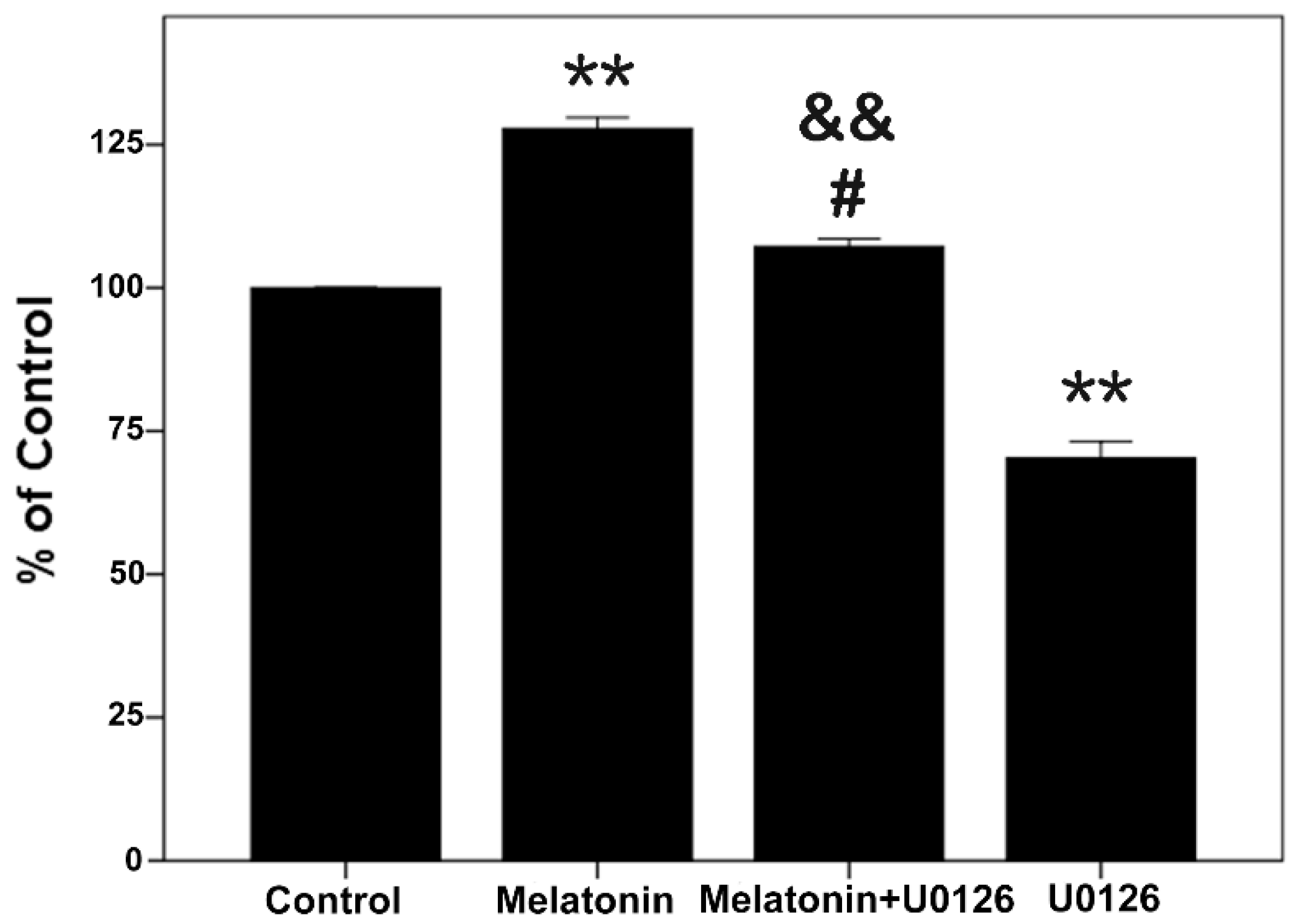 Ijms 16 10337 g004 1024