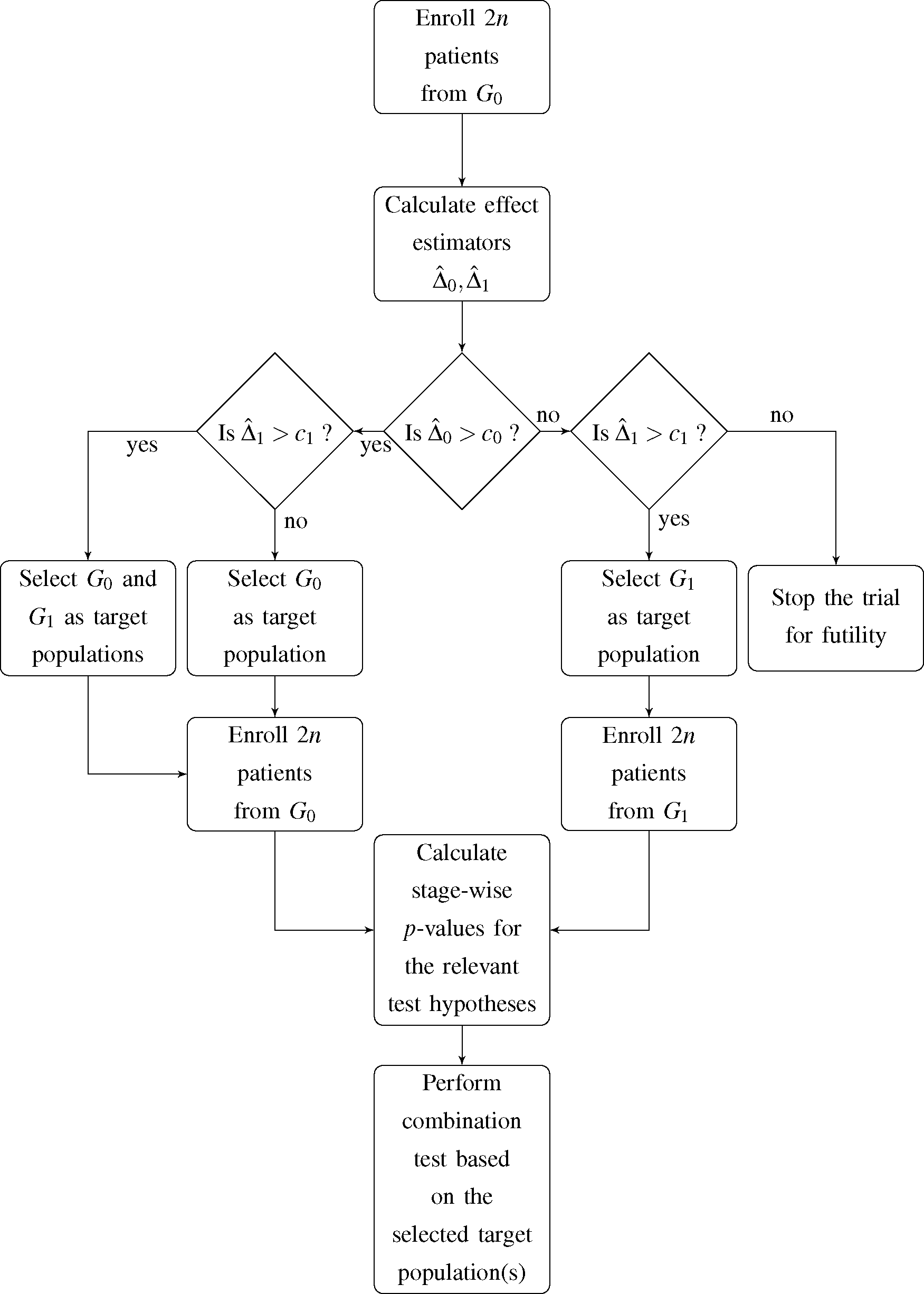 Ijms 16 10354f1 1024