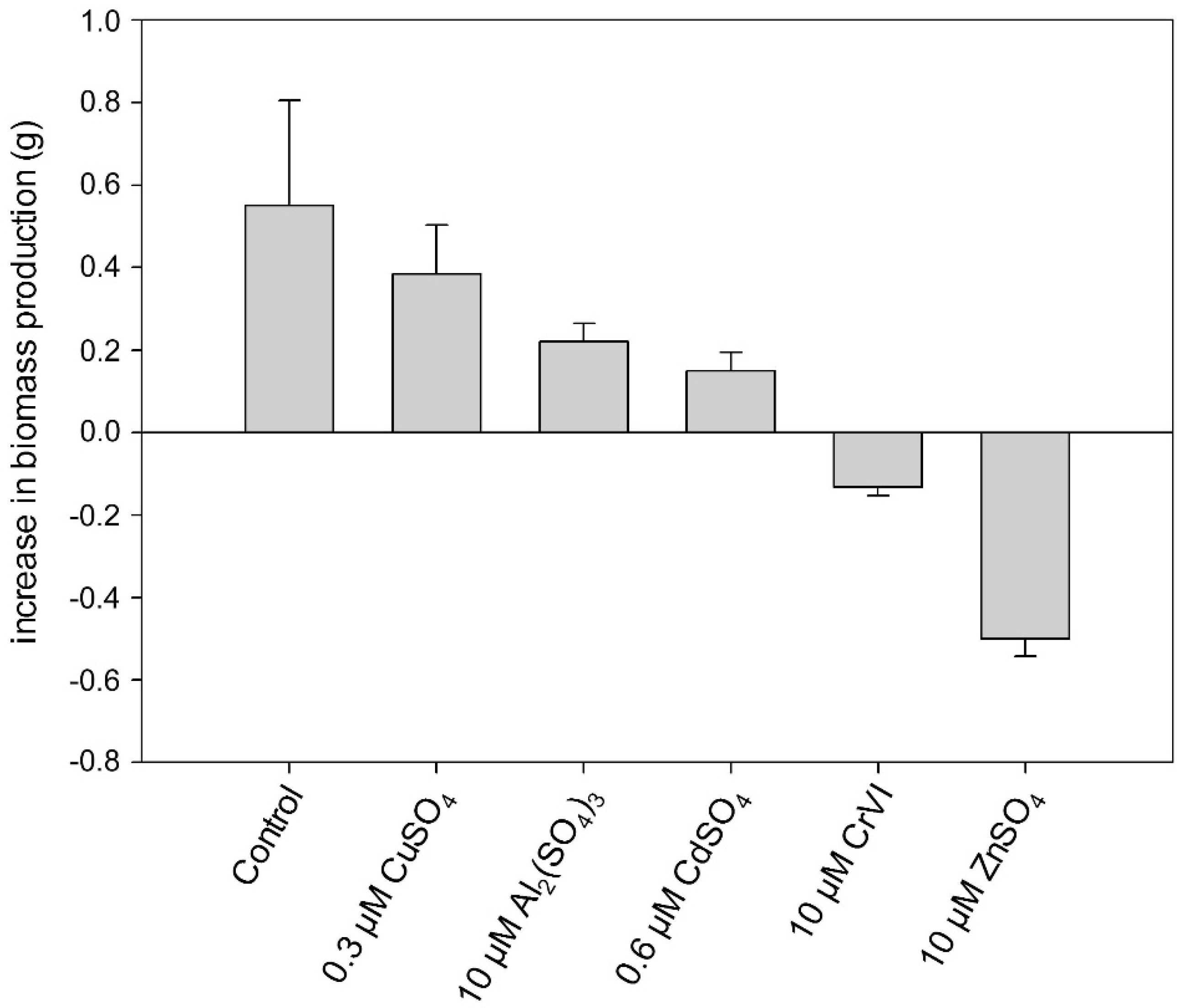 Ijms 16 10389 g004 1024