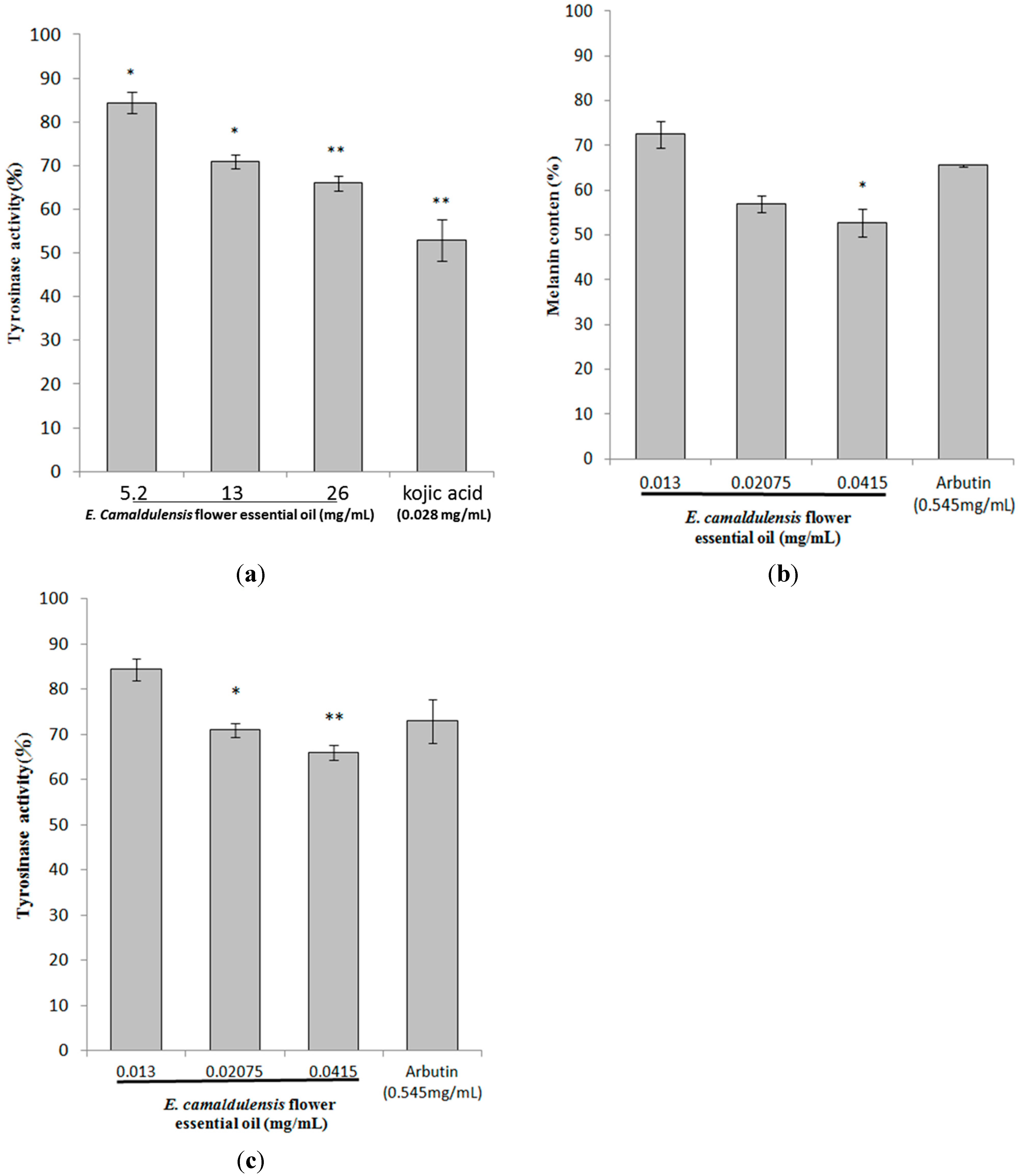 Ijms 16 10470 g002 1024