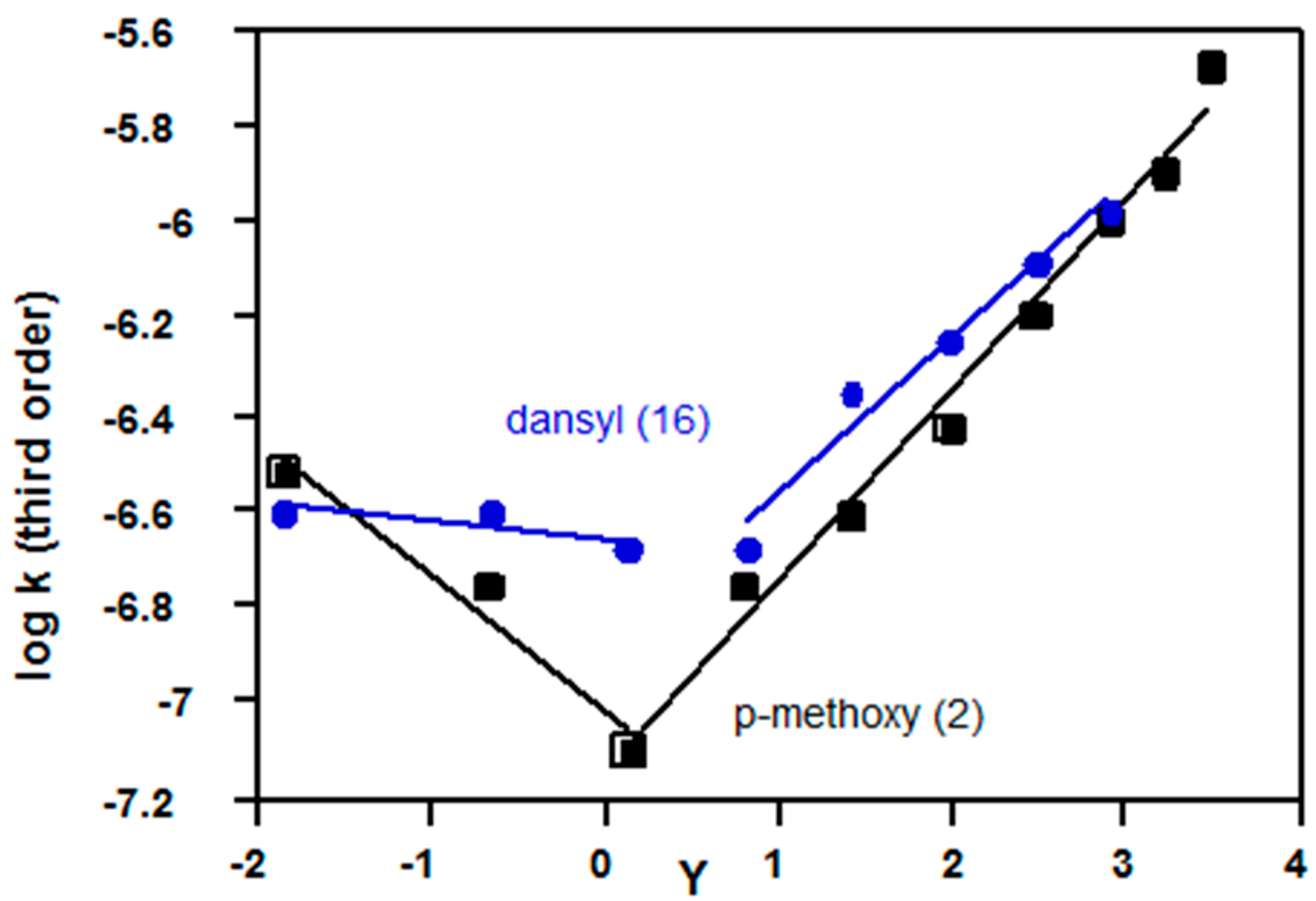 Ijms 16 10601 g010 1024