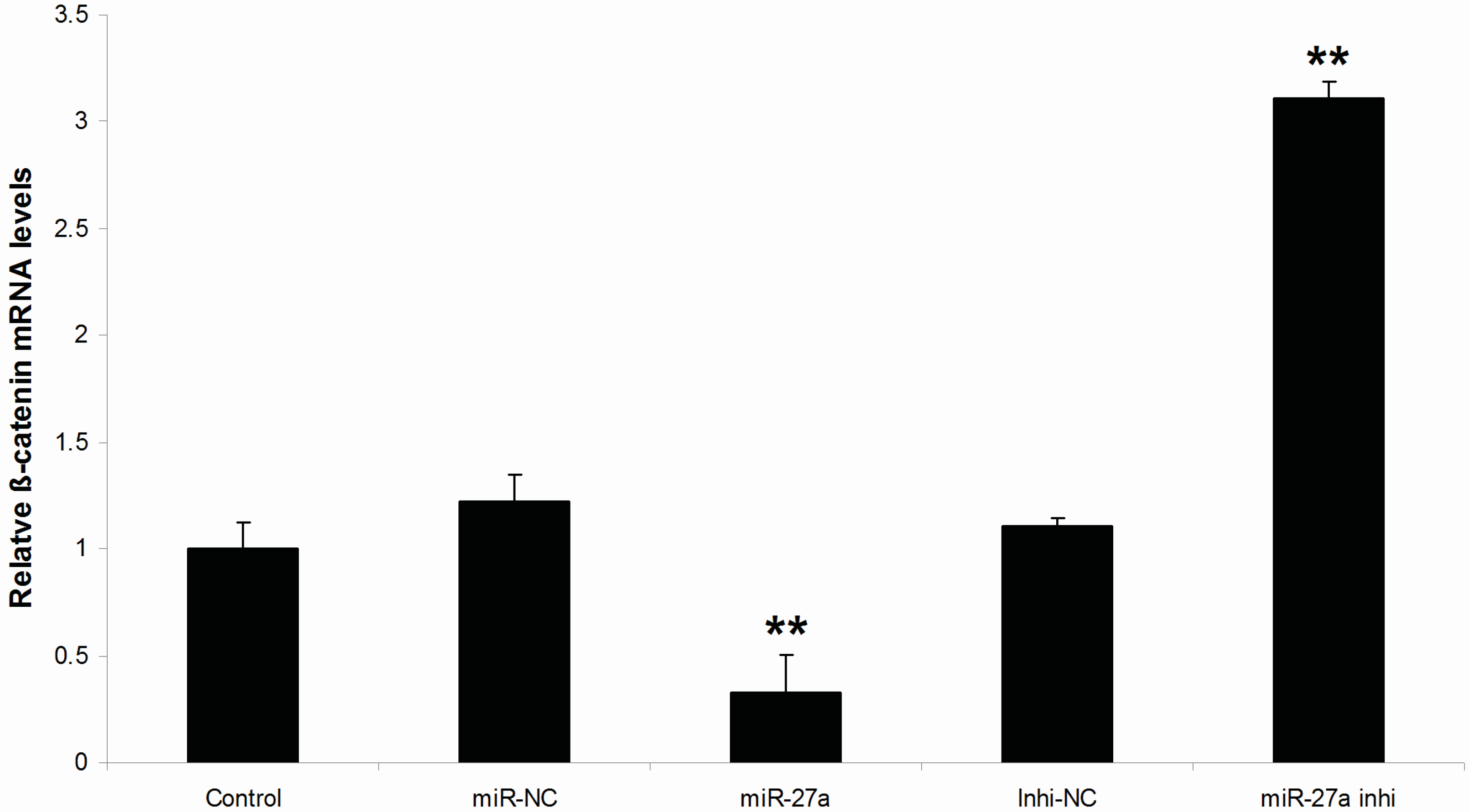 Ijms 16 10921 g005 1024