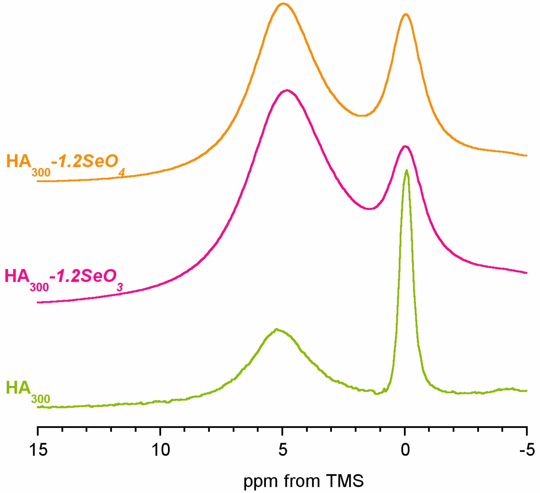 Ijms 16 11452 g004