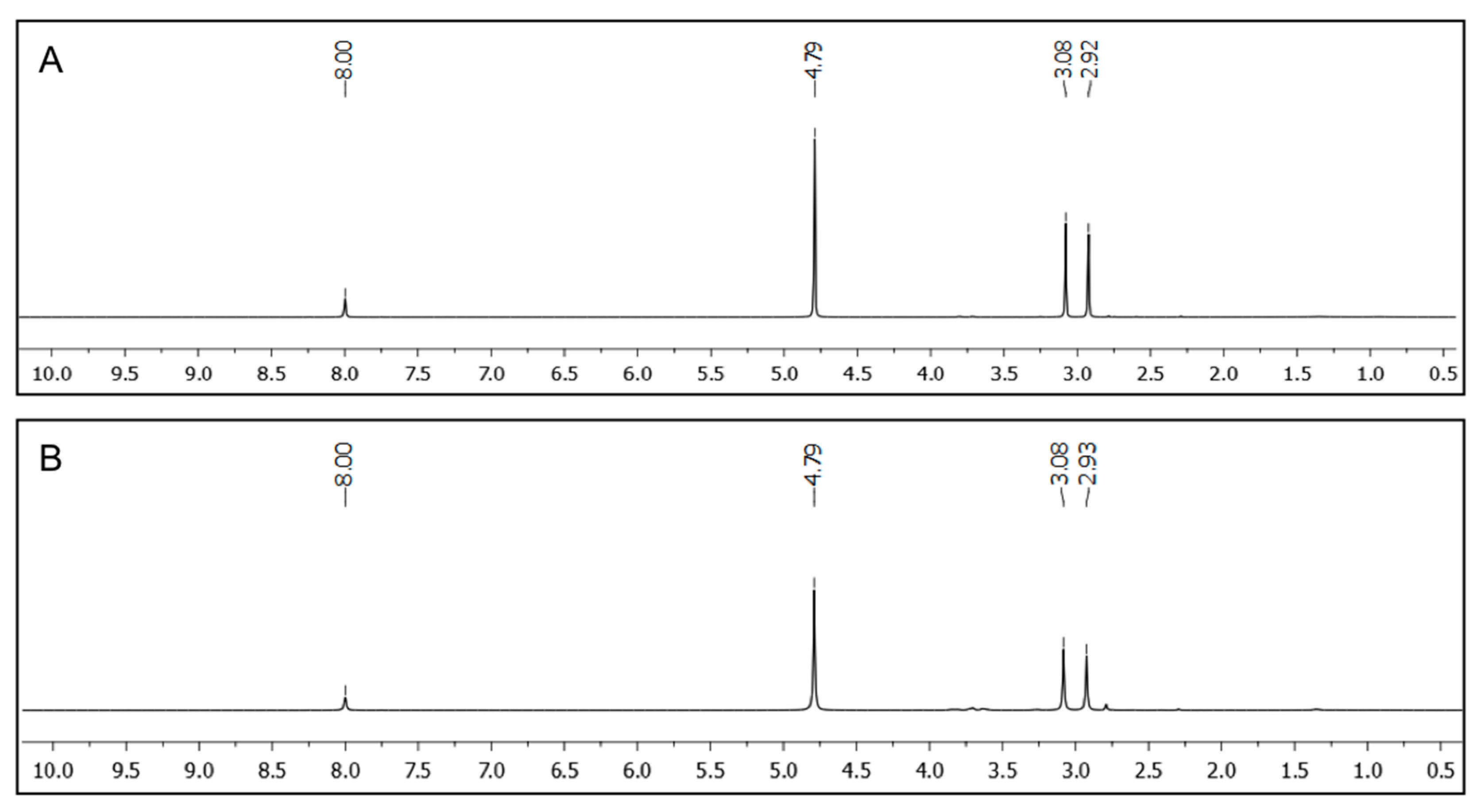 Ijms 16 11766 g006
