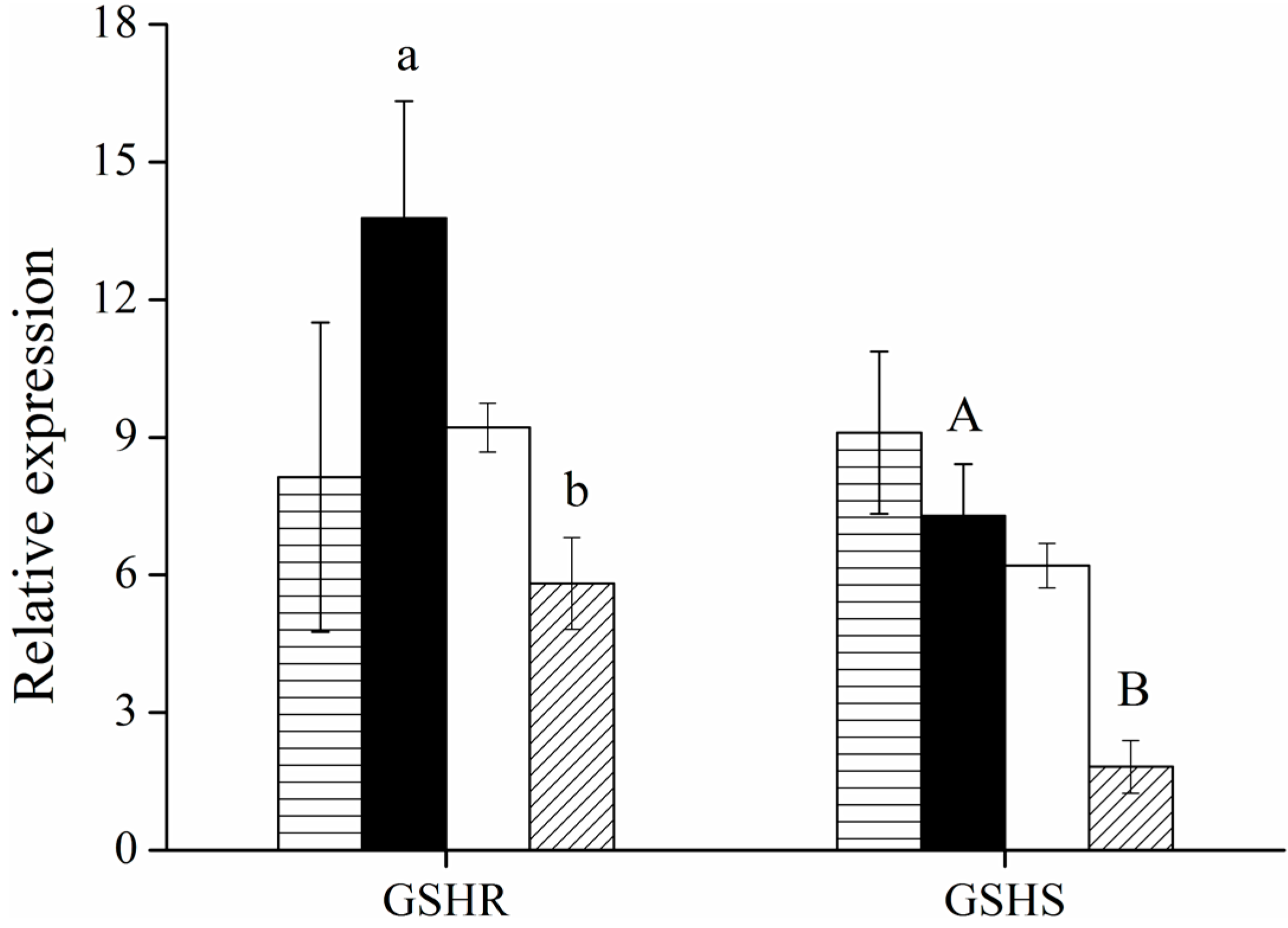 Ijms 16 11892 g003 1024