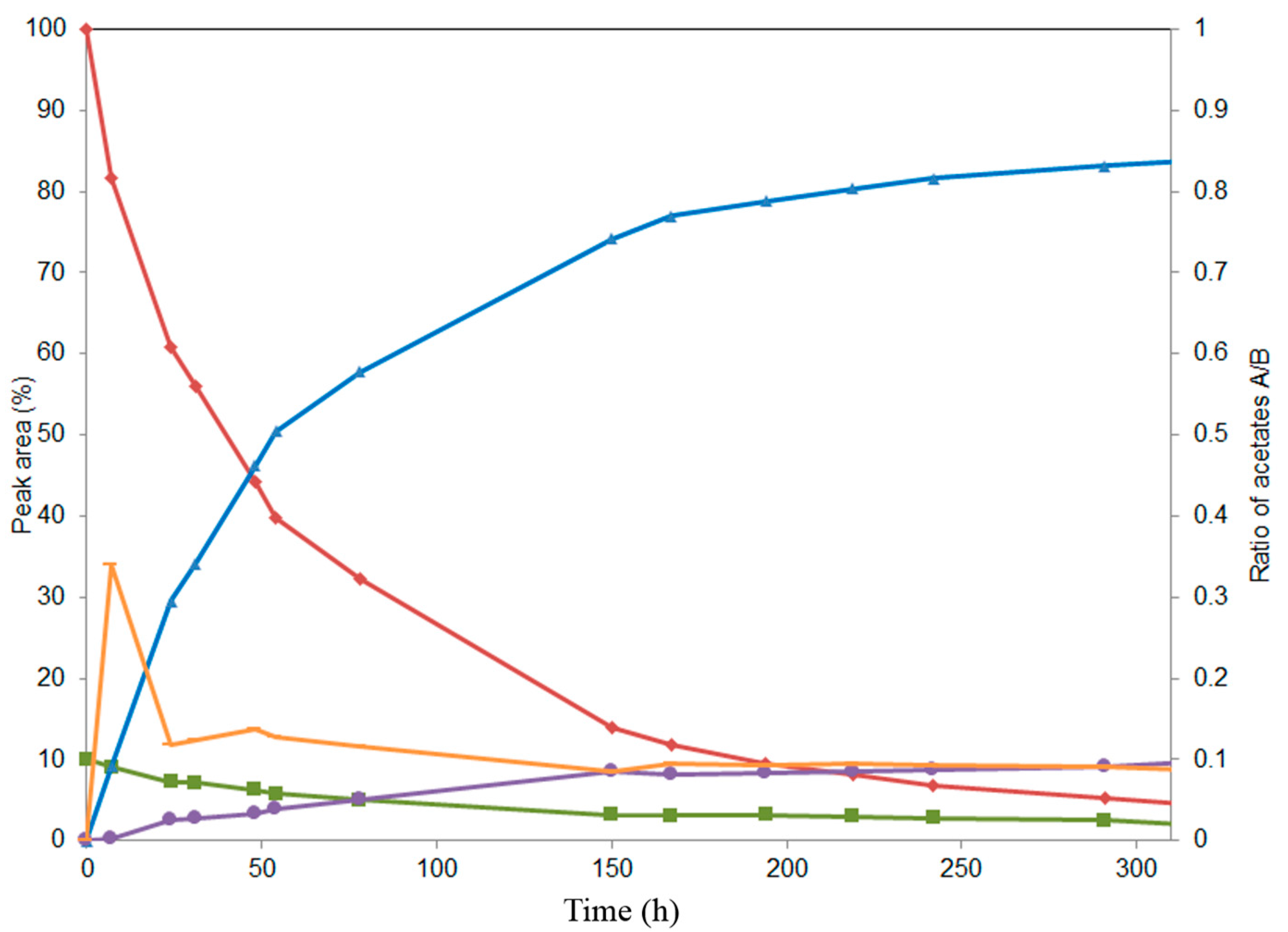 Ijms 16 11983 g002 1024