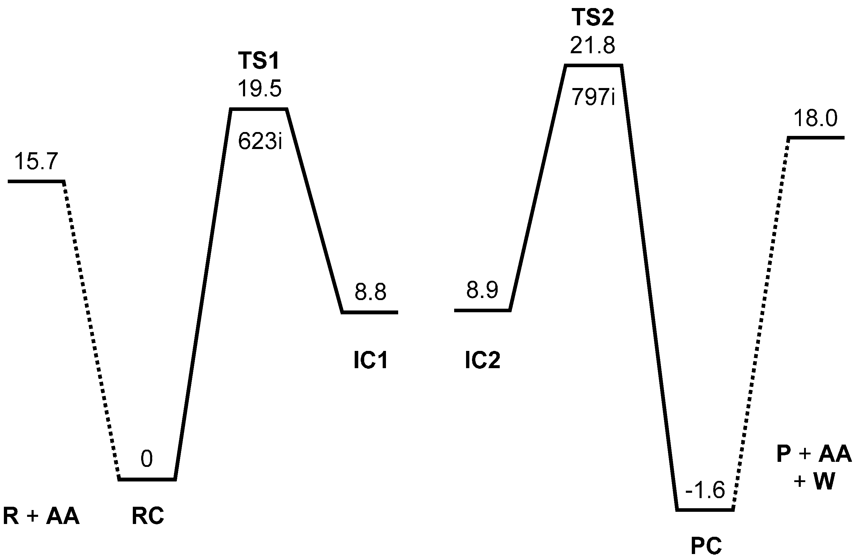 Ijms 16 12174 g001 1024