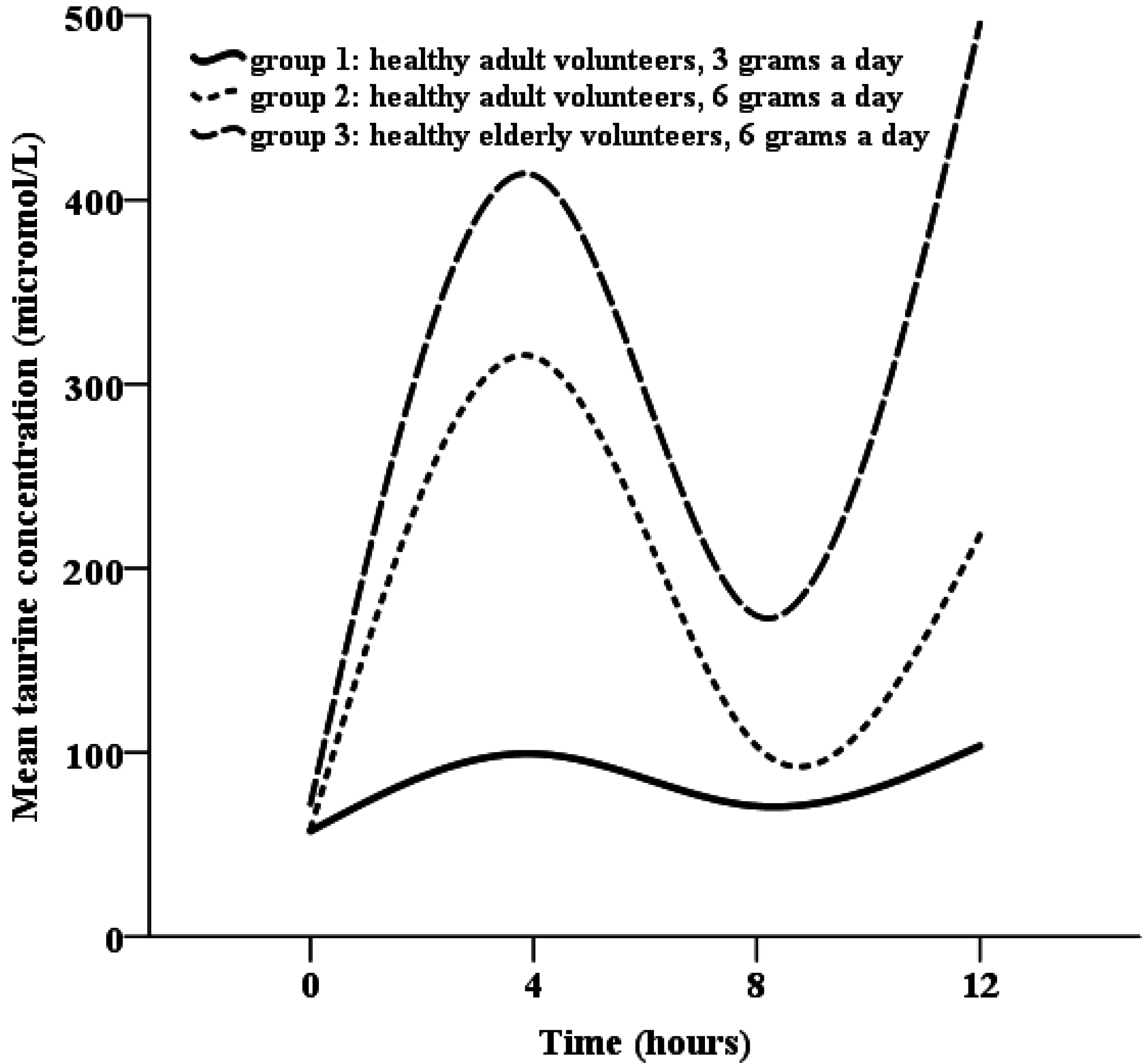 Ijms 16 12288 g003 1024