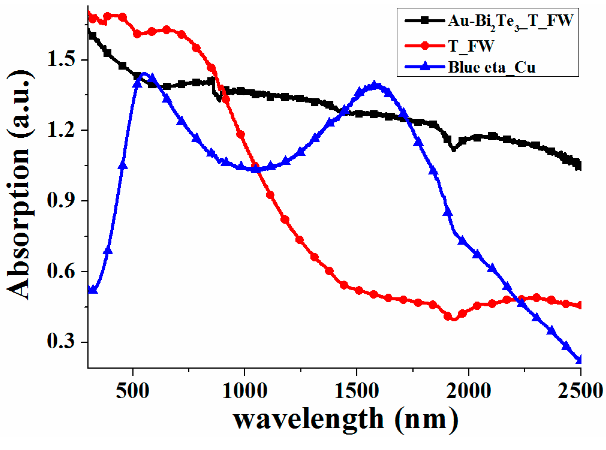 Ijms 16 12547 g003 1024