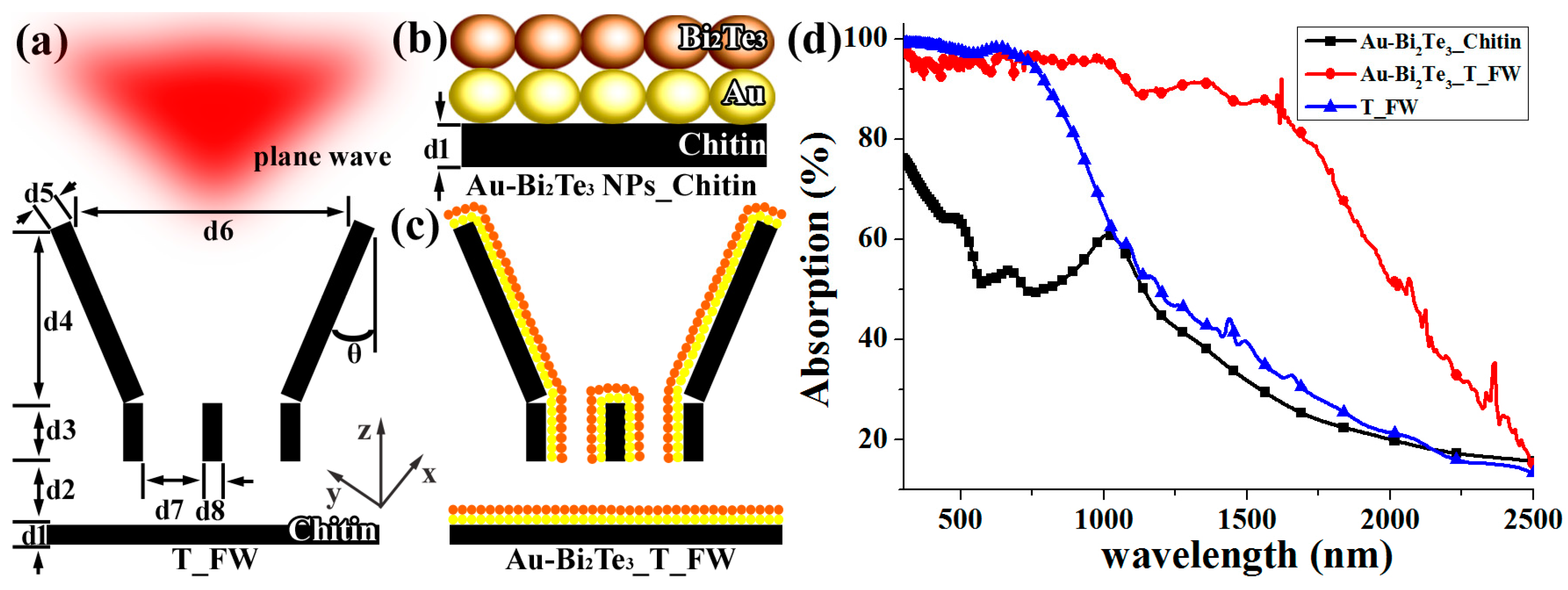 Ijms 16 12547 g004 1024