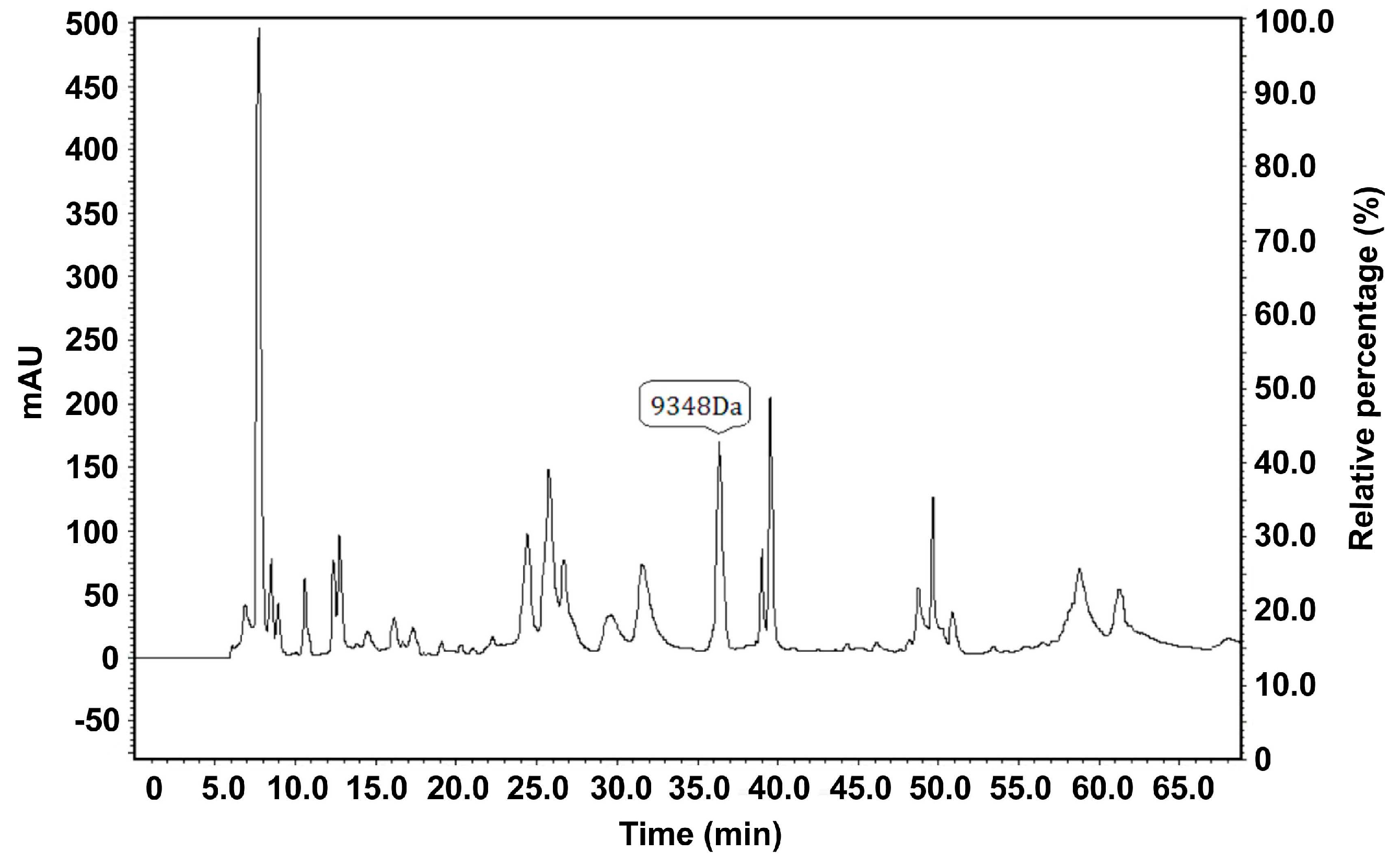 Ijms 16 12669 g003 1024