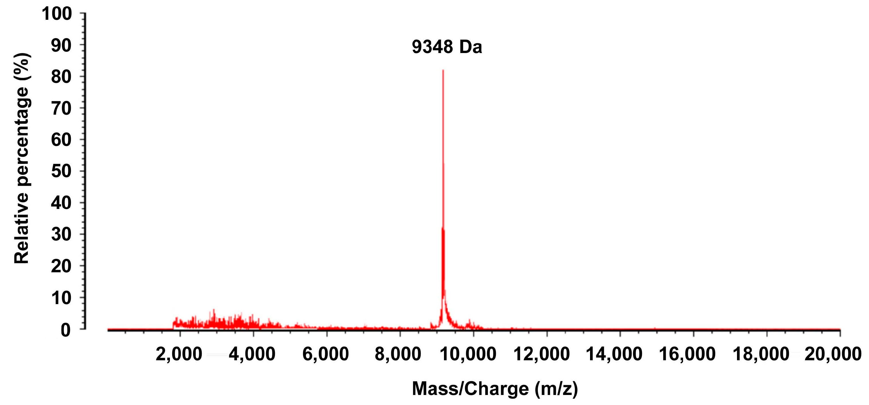 Ijms 16 12669 g004 1024