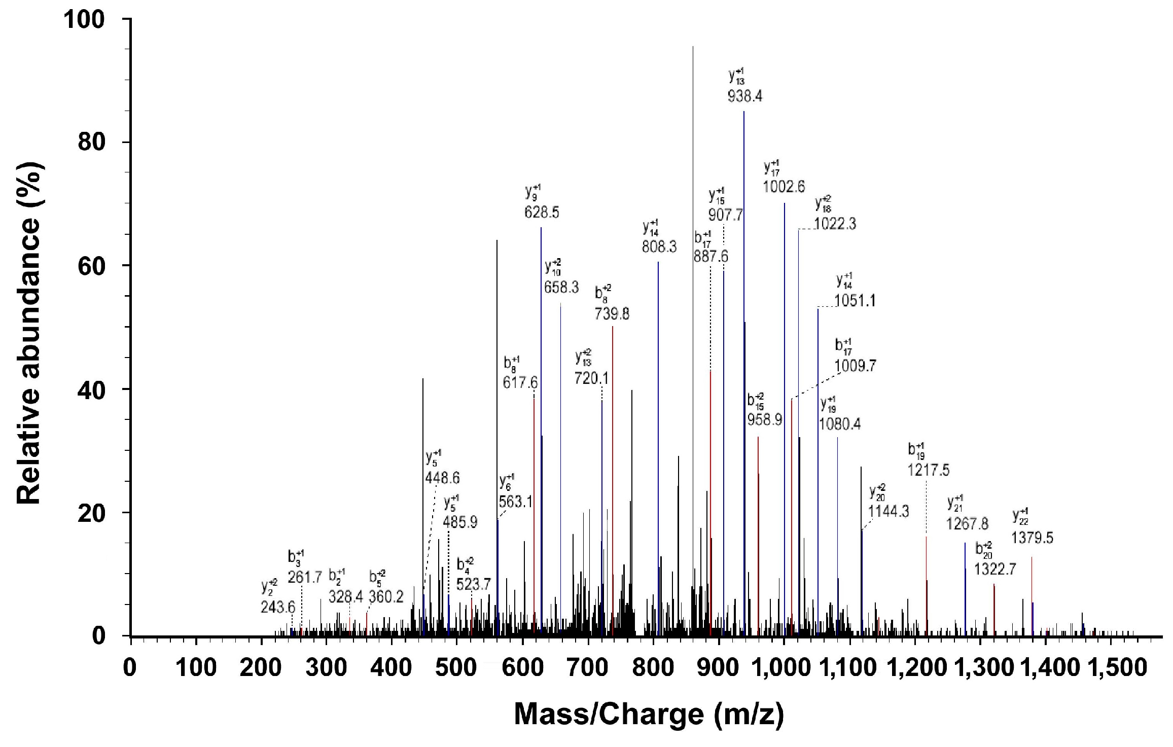 Ijms 16 12669 g005 1024