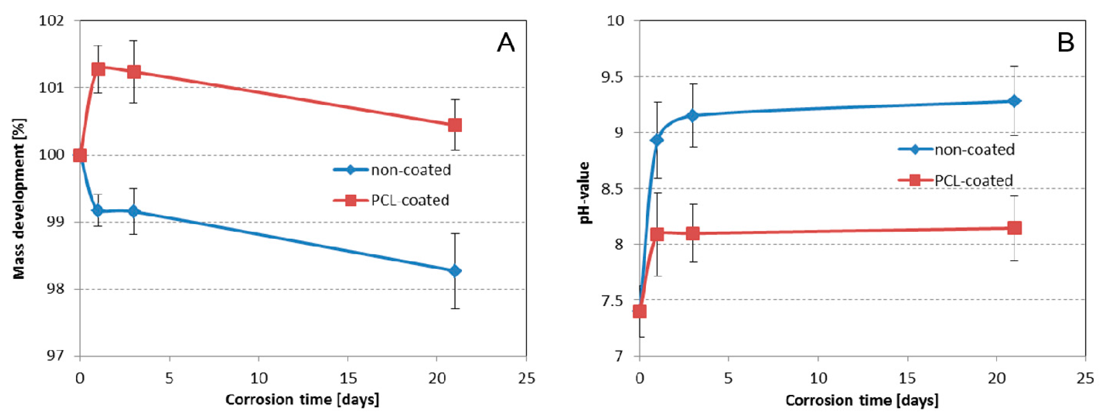 Ijms 16 13287 g003 1024