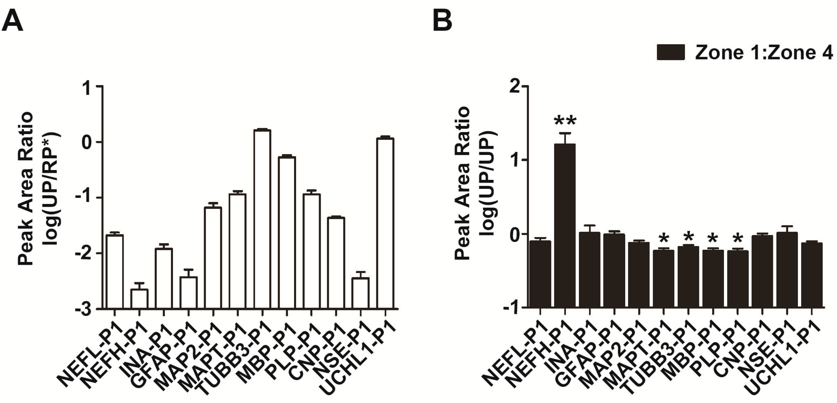 Ijms 16 13427 g006 1024