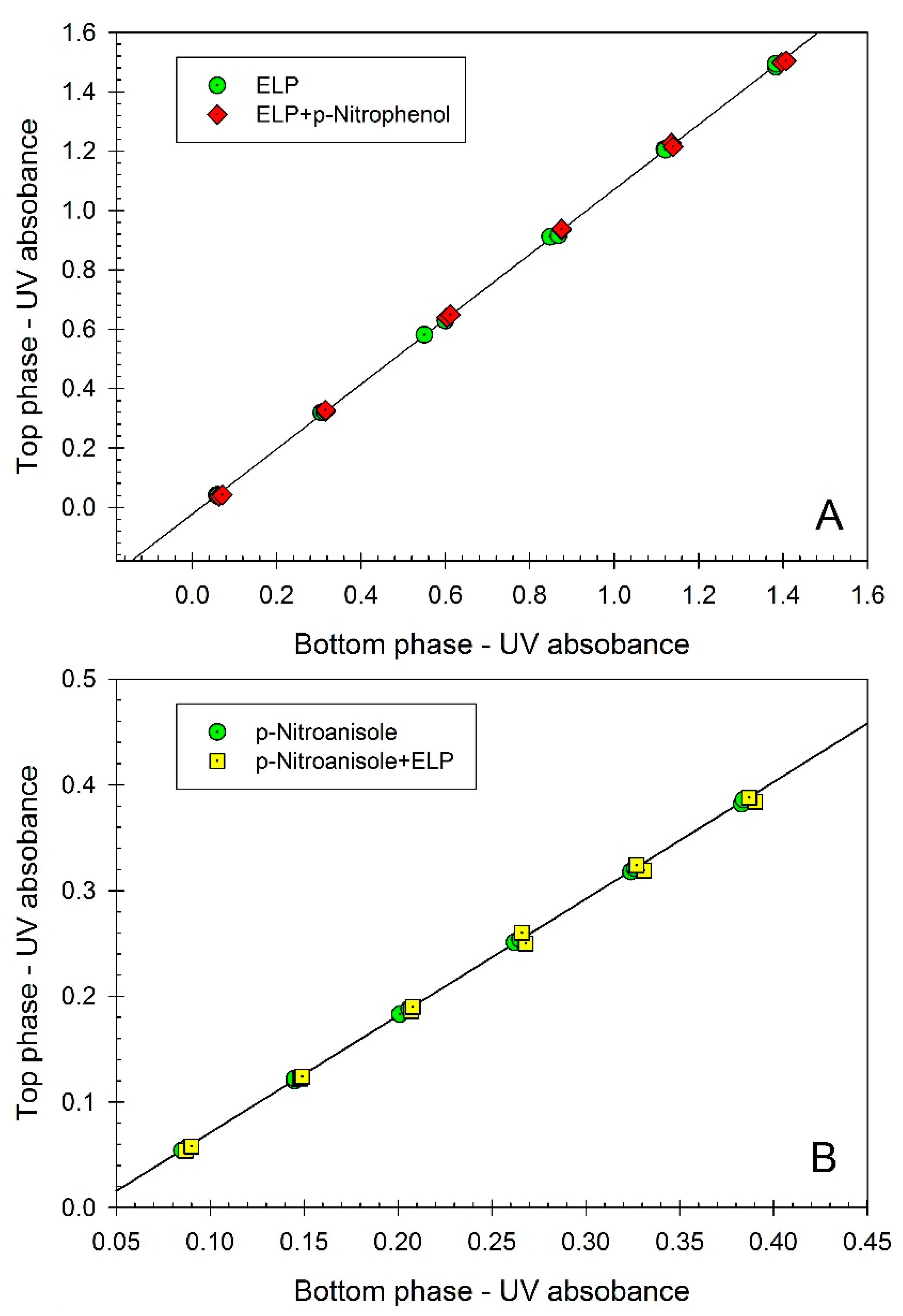 Ijms 16 13528 g002a 1024